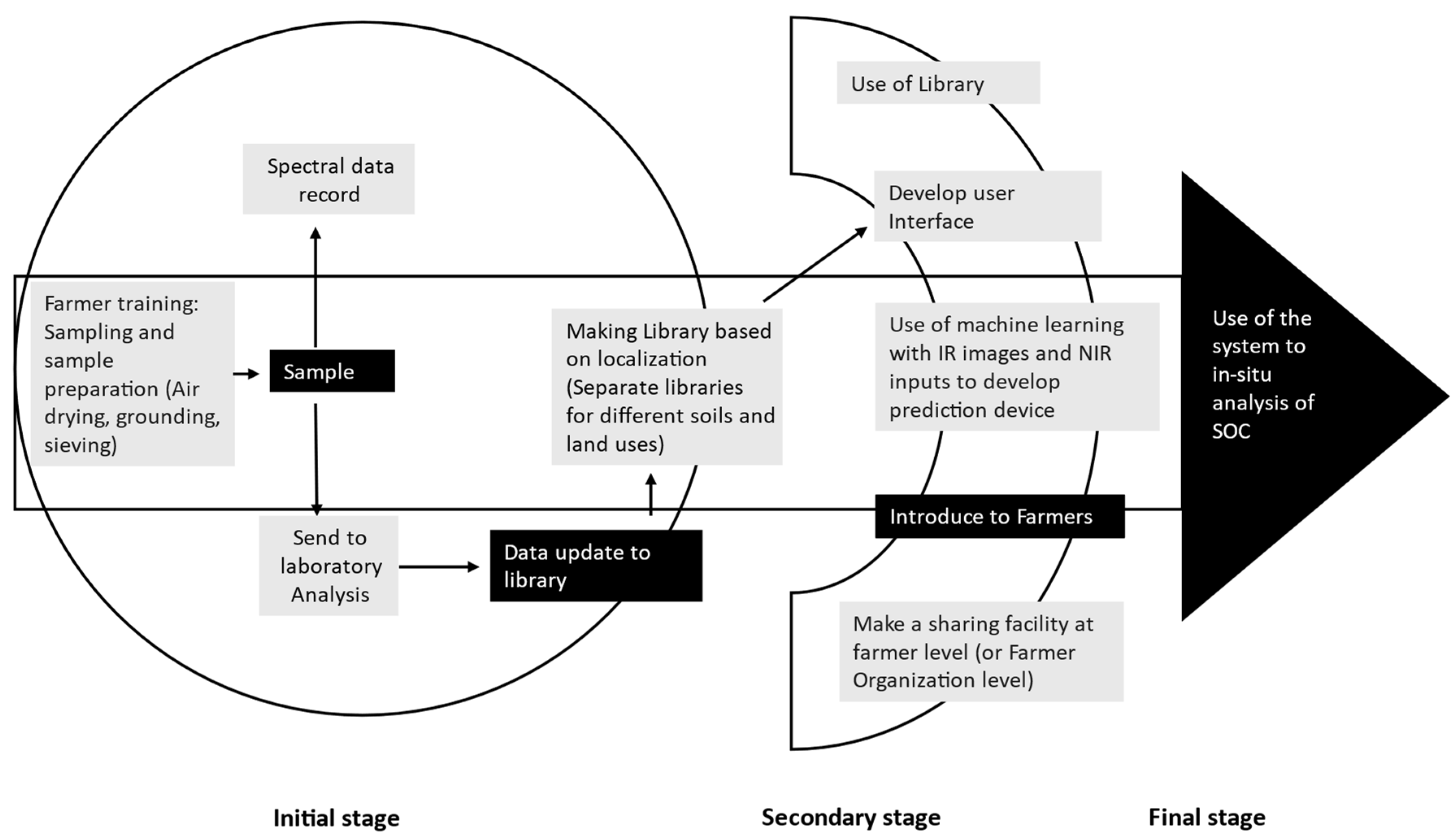 Agriengineering 06 00172 g007