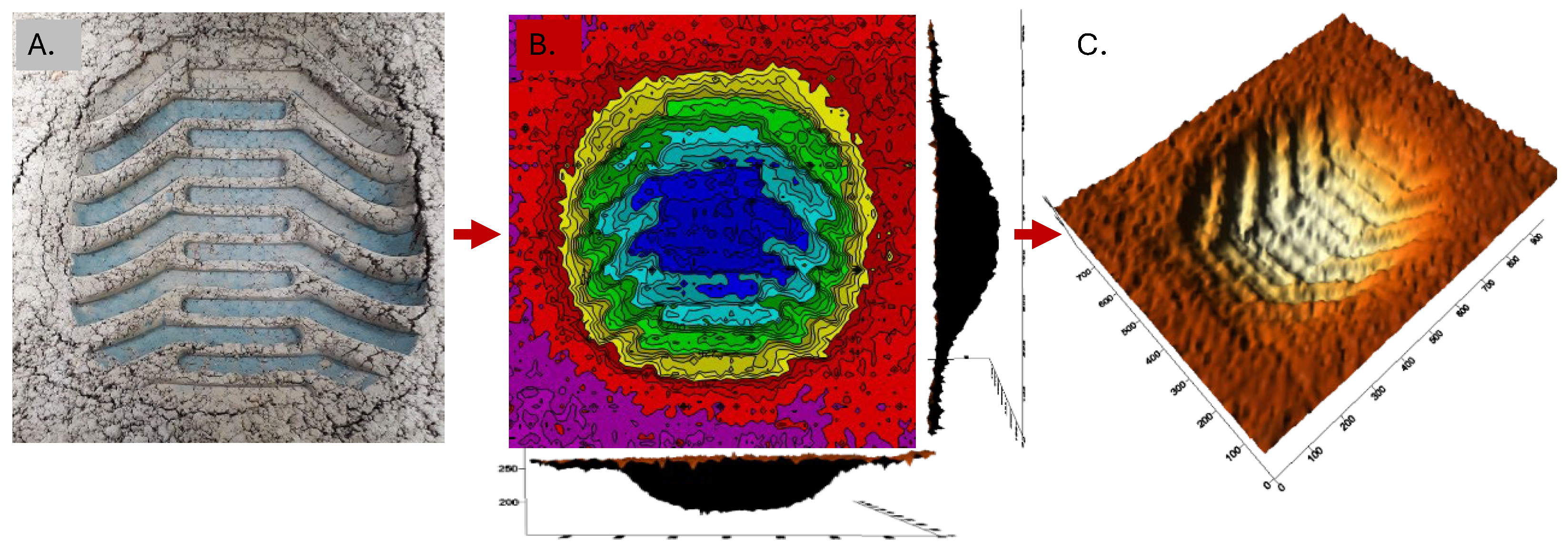 Agriengineering 06 00173 g004
