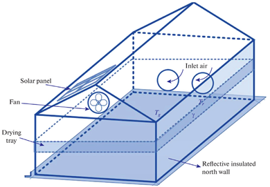 Agriengineering 06 00174 i002