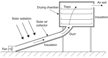 Agriengineering 06 00174 i004