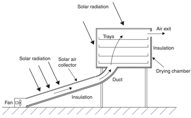 Agriengineering 06 00174 i005