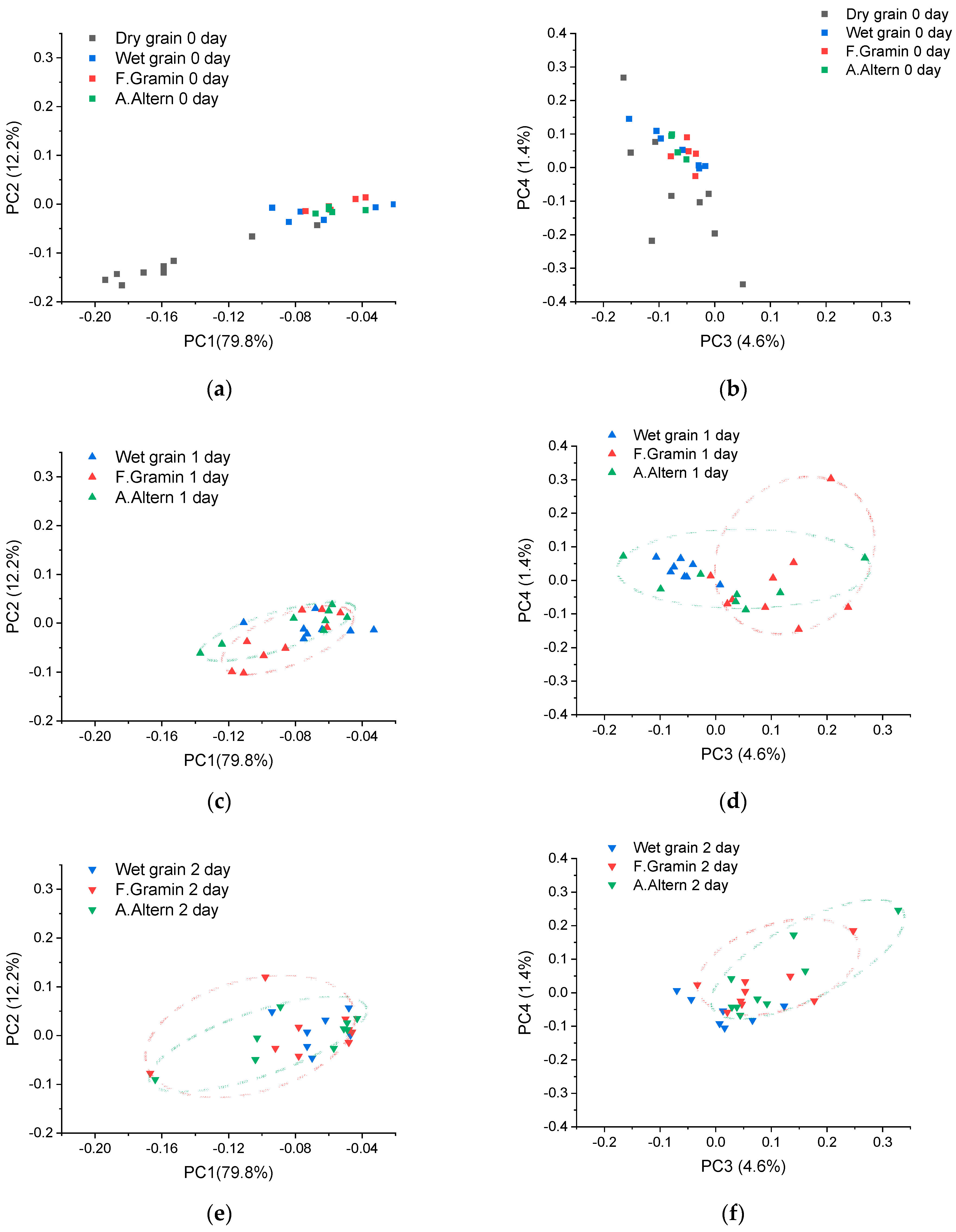 Agriengineering 06 00179 g005a