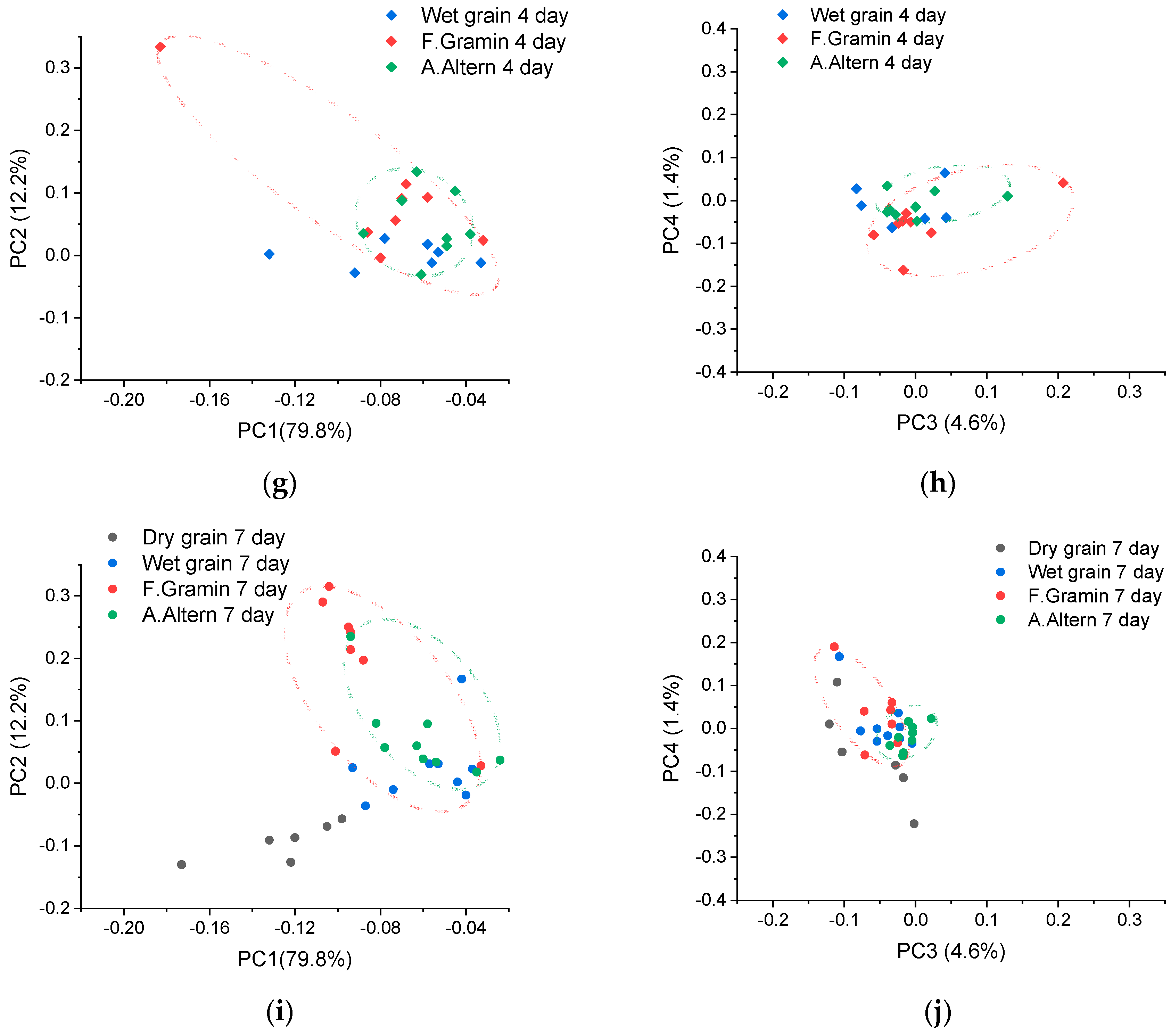 Agriengineering 06 00179 g005b
