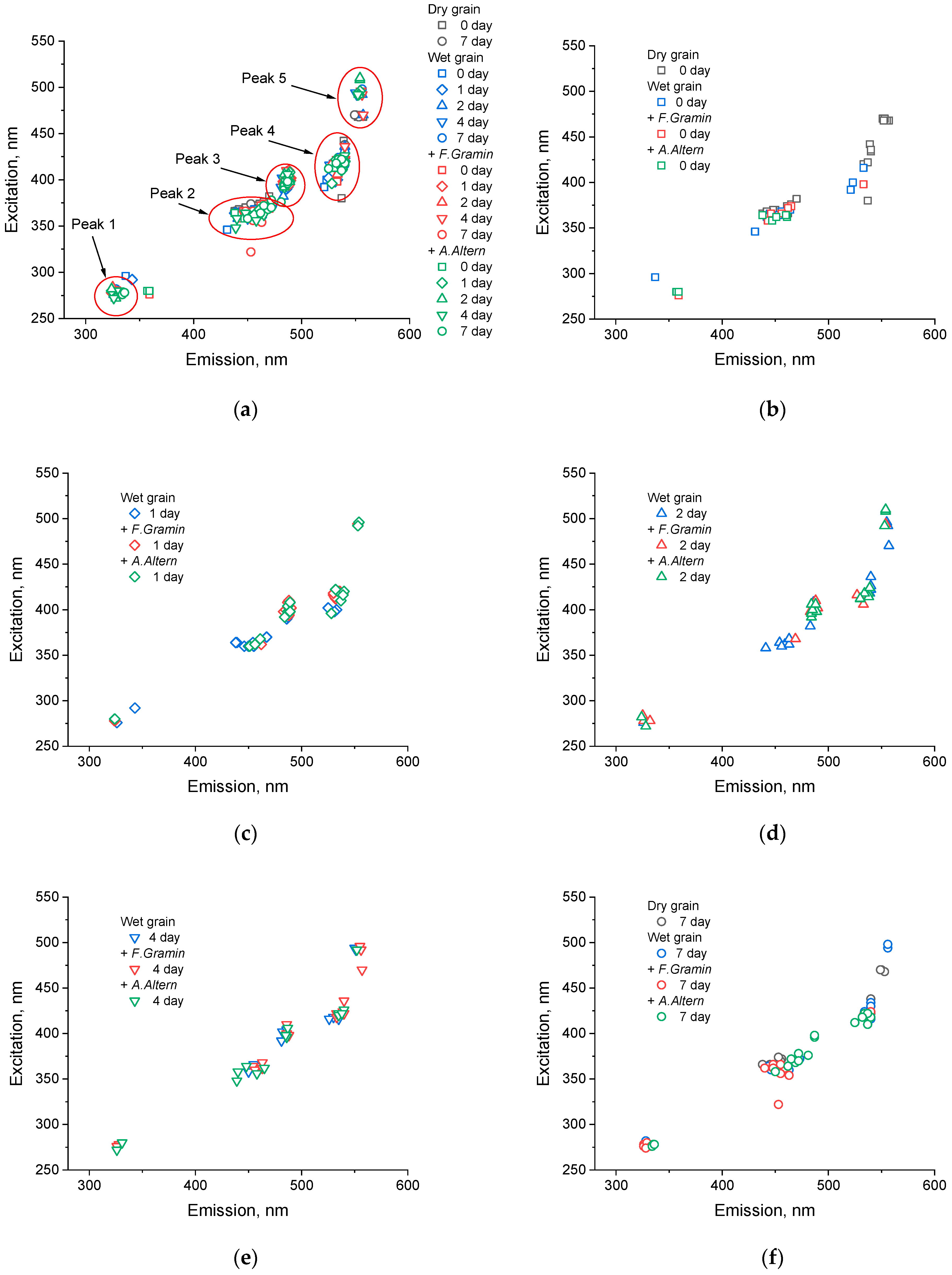 Agriengineering 06 00179 g007
