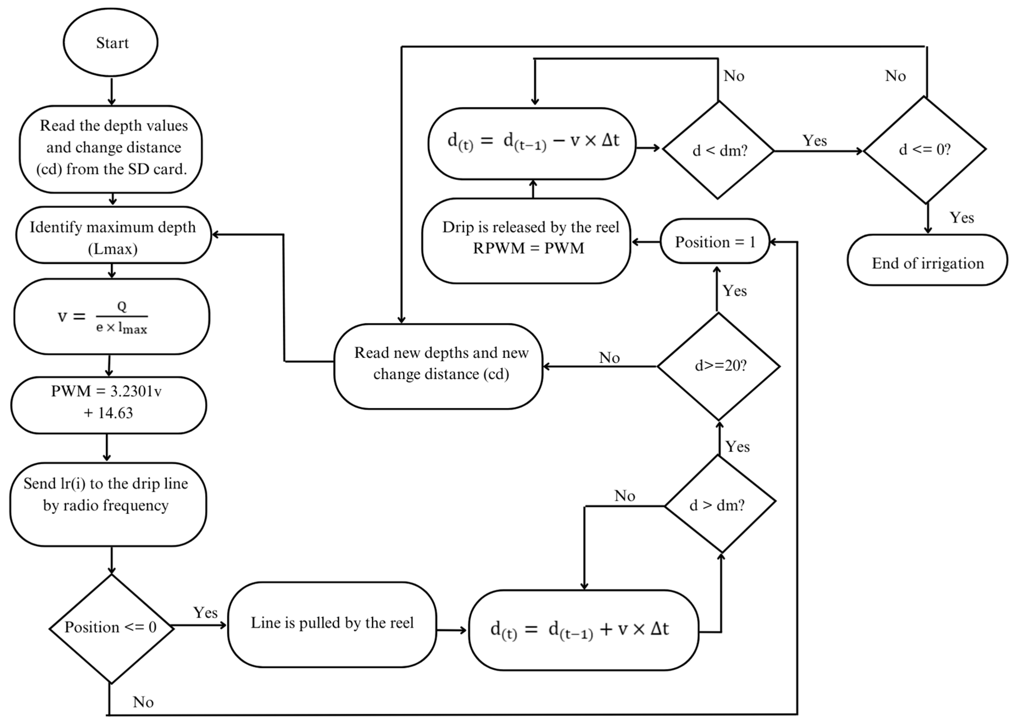 Agriengineering 06 00184 g003