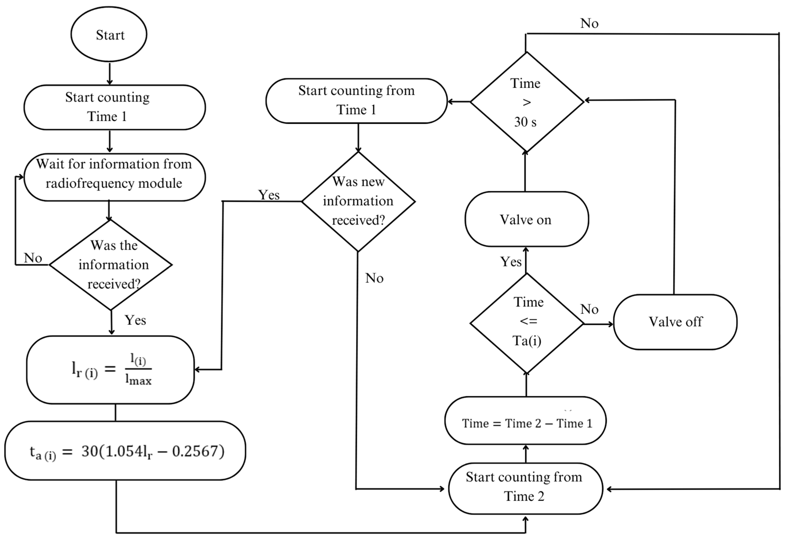 Agriengineering 06 00184 g004