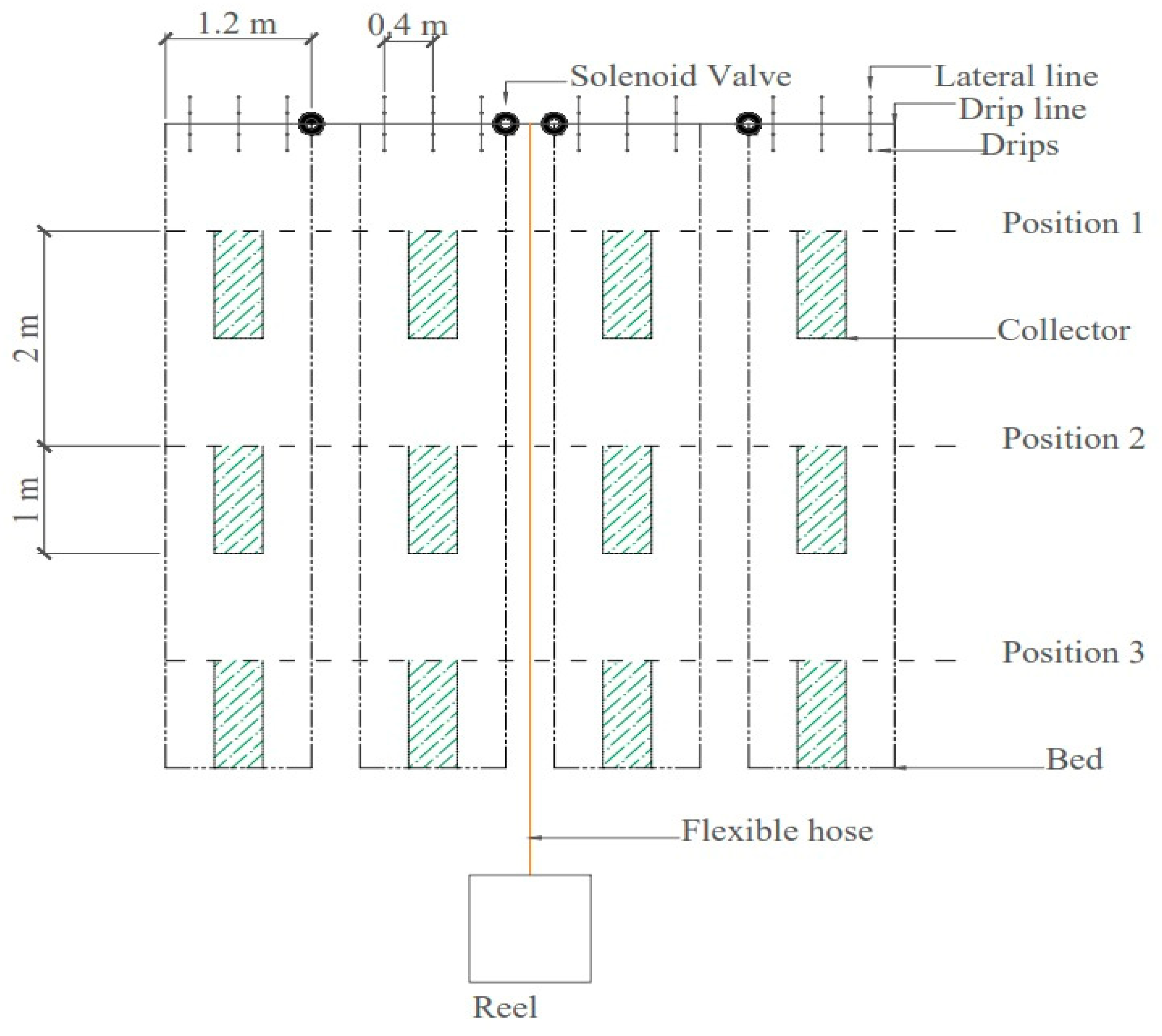 Agriengineering 06 00184 g006