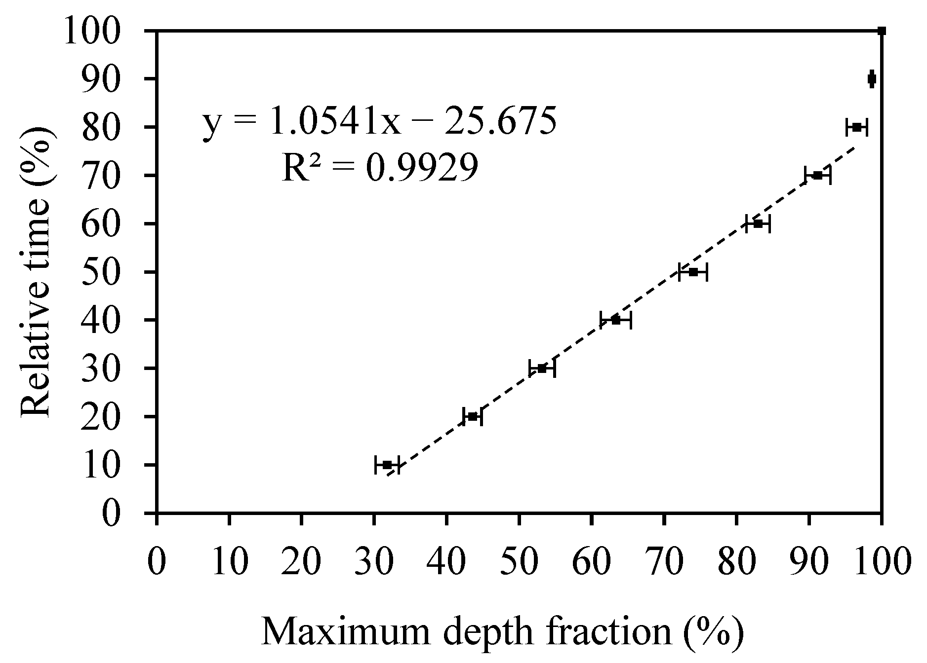 Agriengineering 06 00184 g007