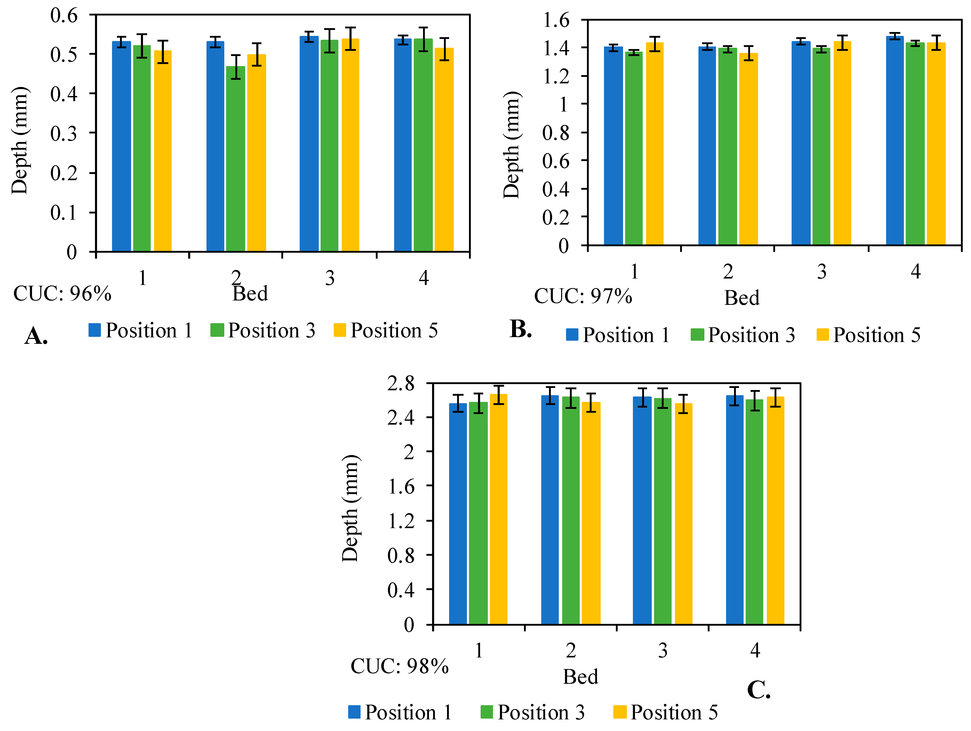 Agriengineering 06 00184 g008