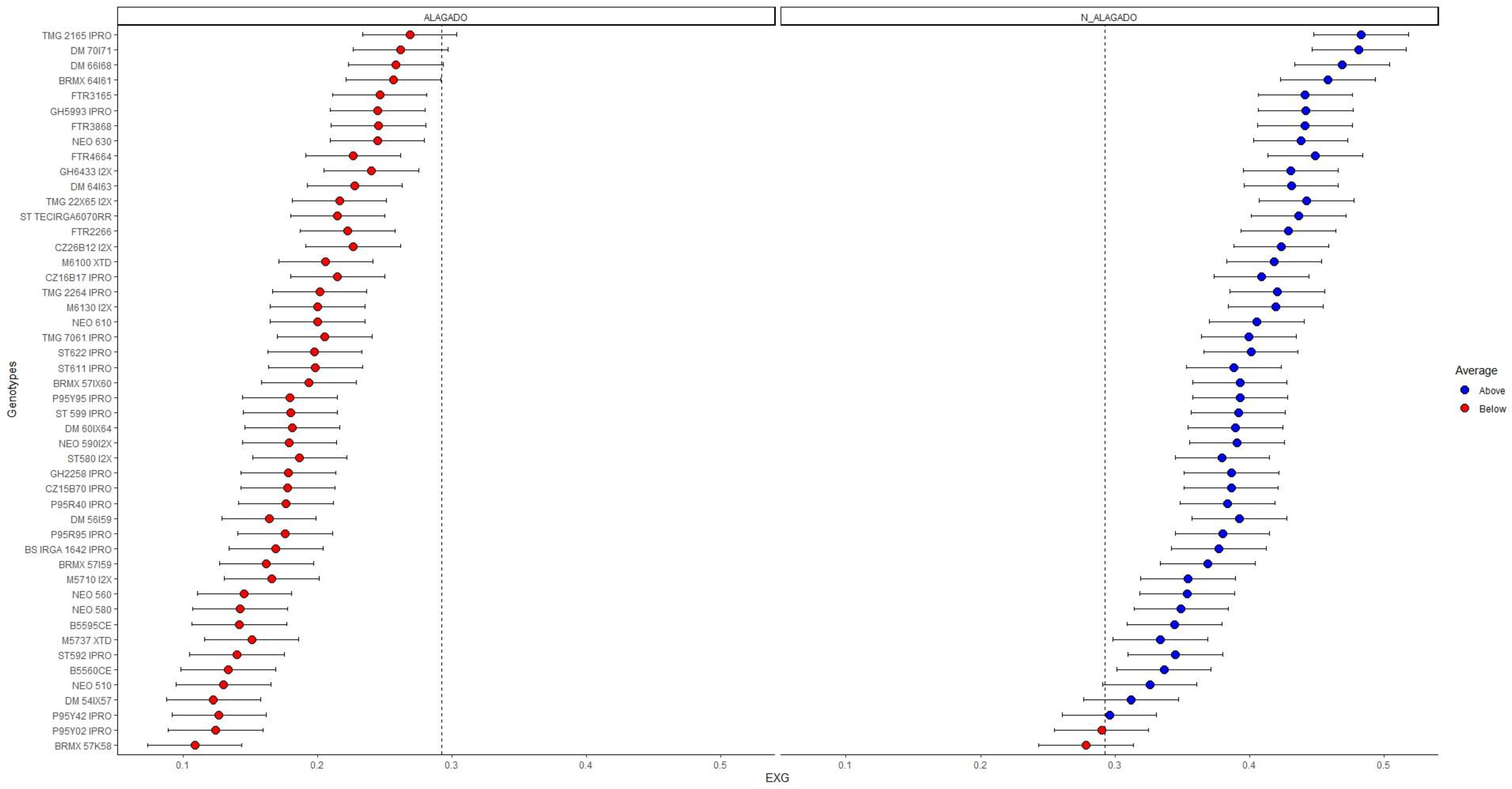 Agriengineering 06 00186 g008