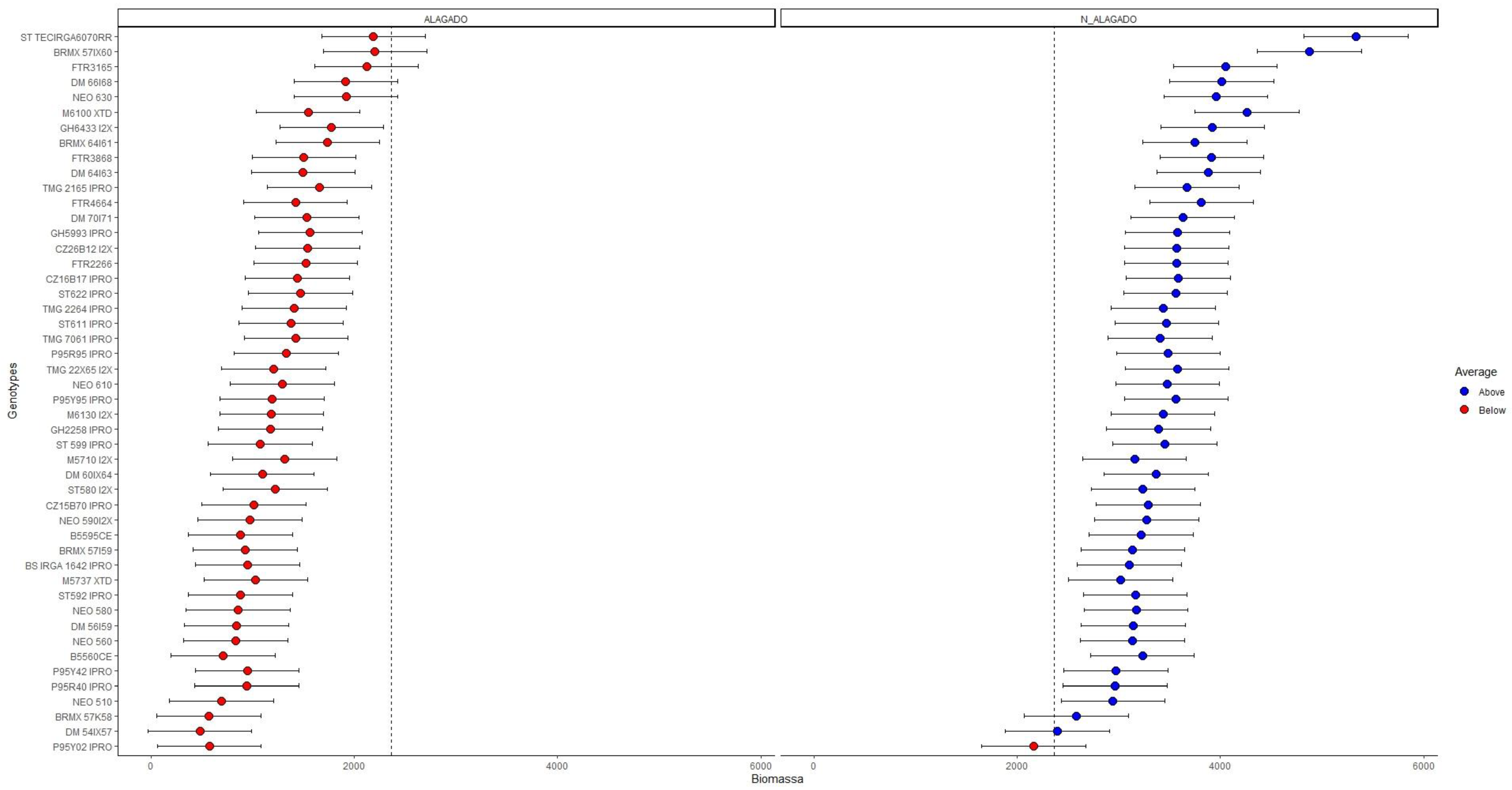 Agriengineering 06 00186 g010