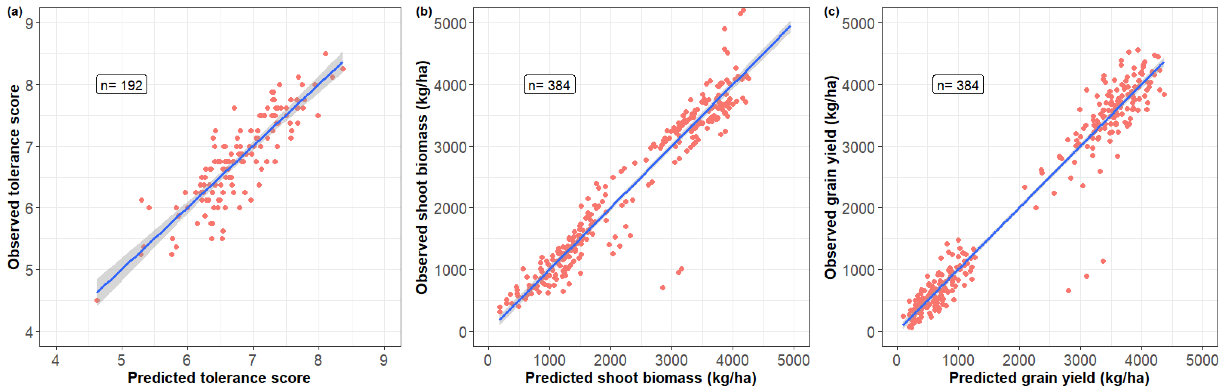Agriengineering 06 00186 g012