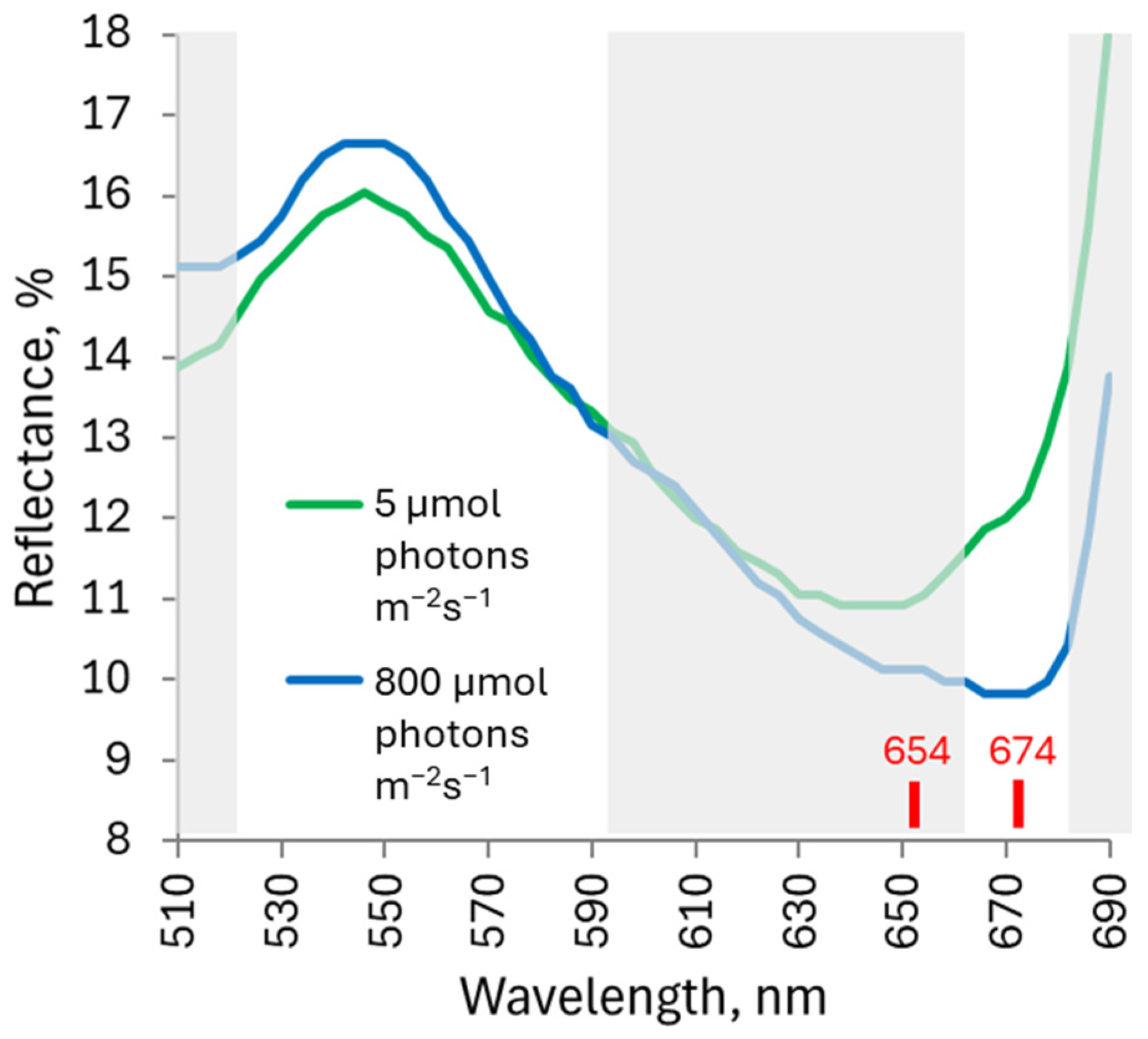 Agriengineering 06 00188 g002