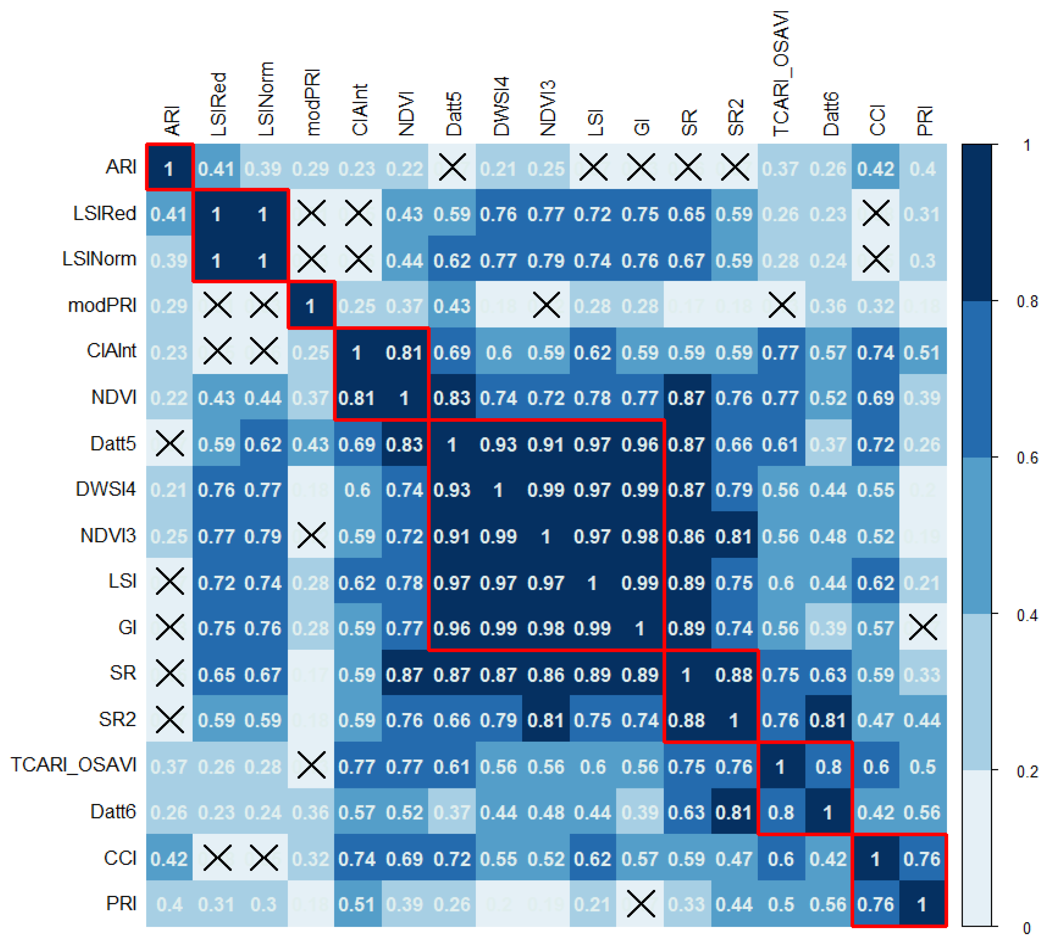 Agriengineering 06 00188 g005