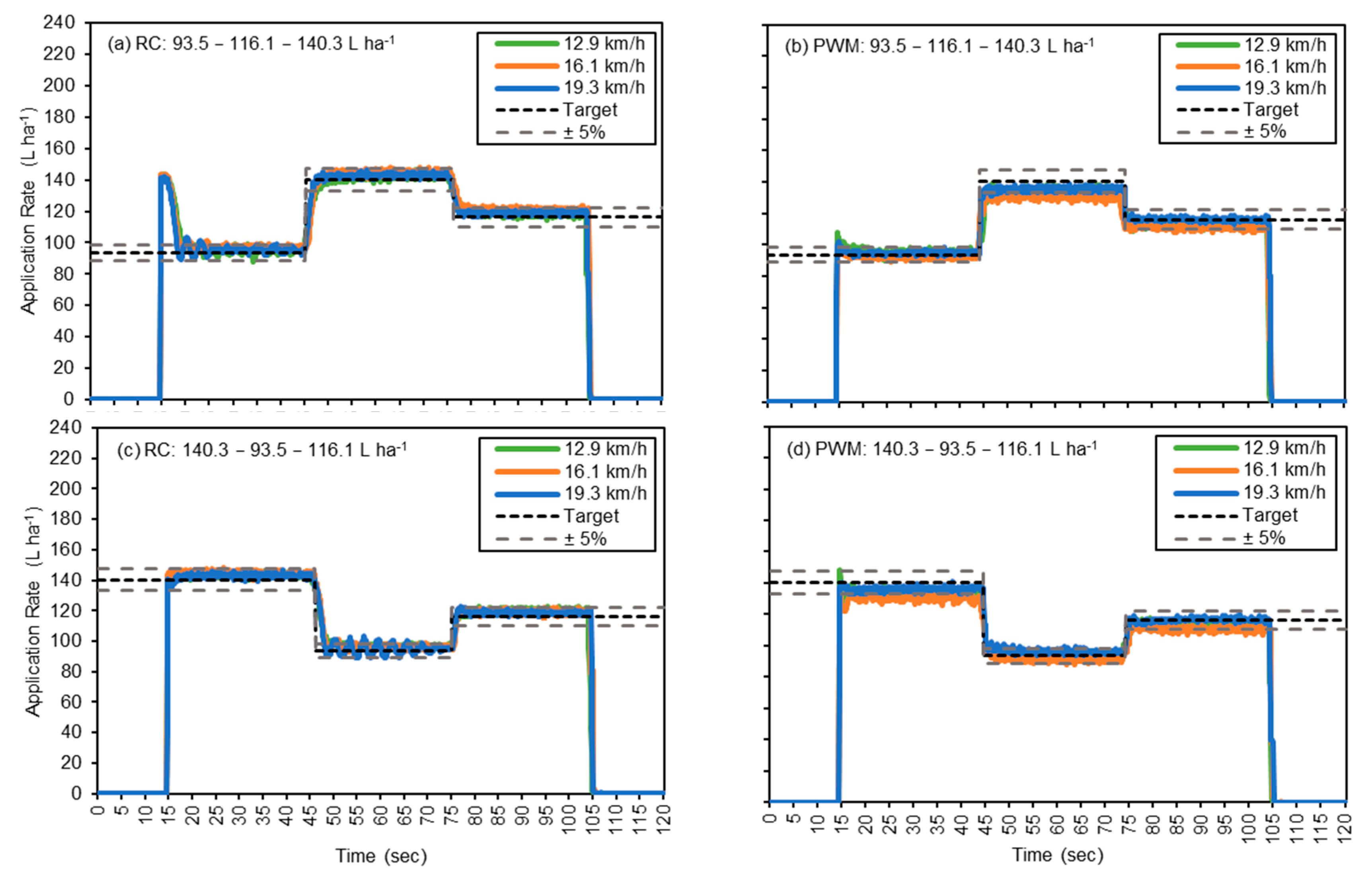 Agriengineering 06 00189 g005