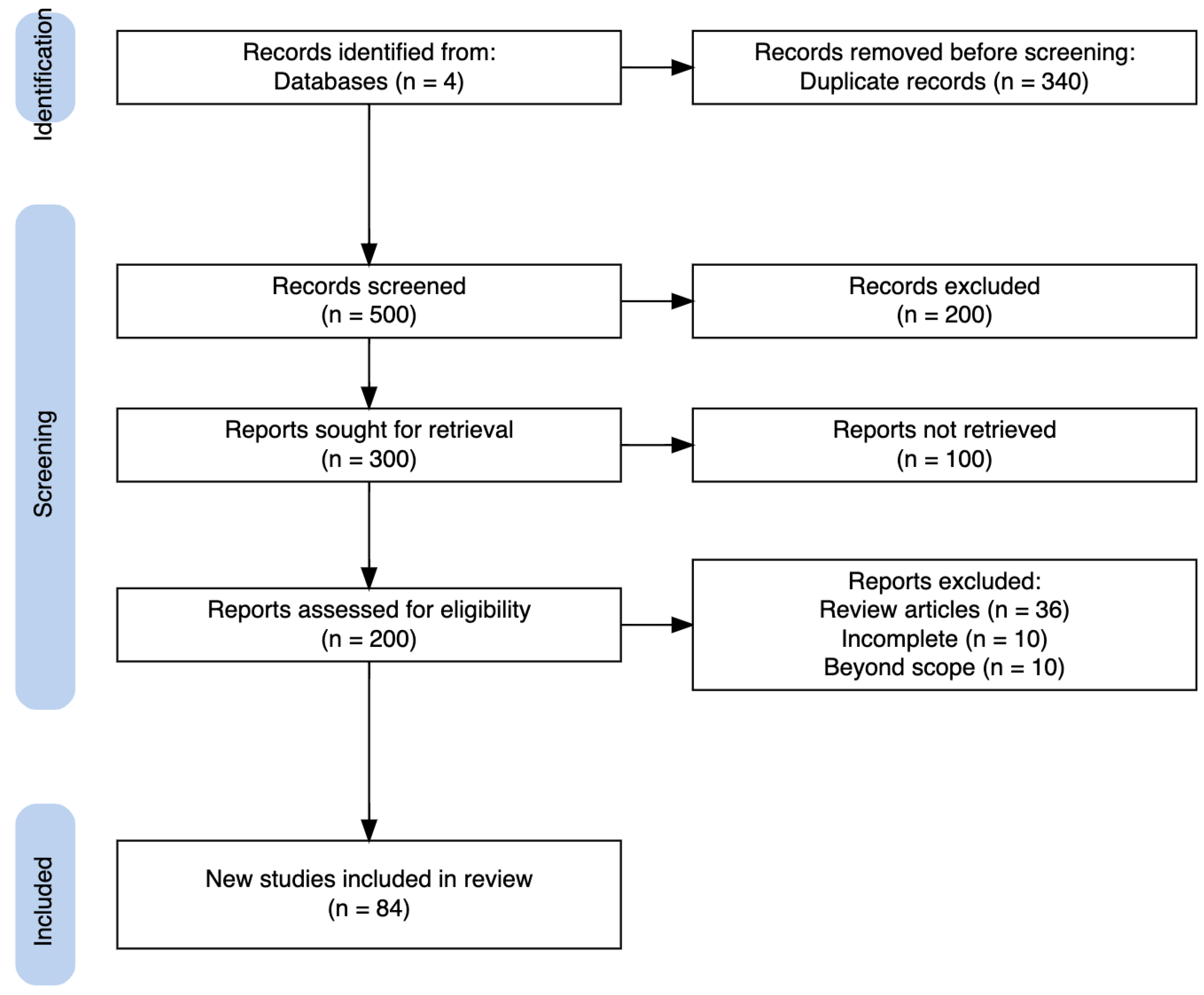 Agriengineering 06 00193 g002
