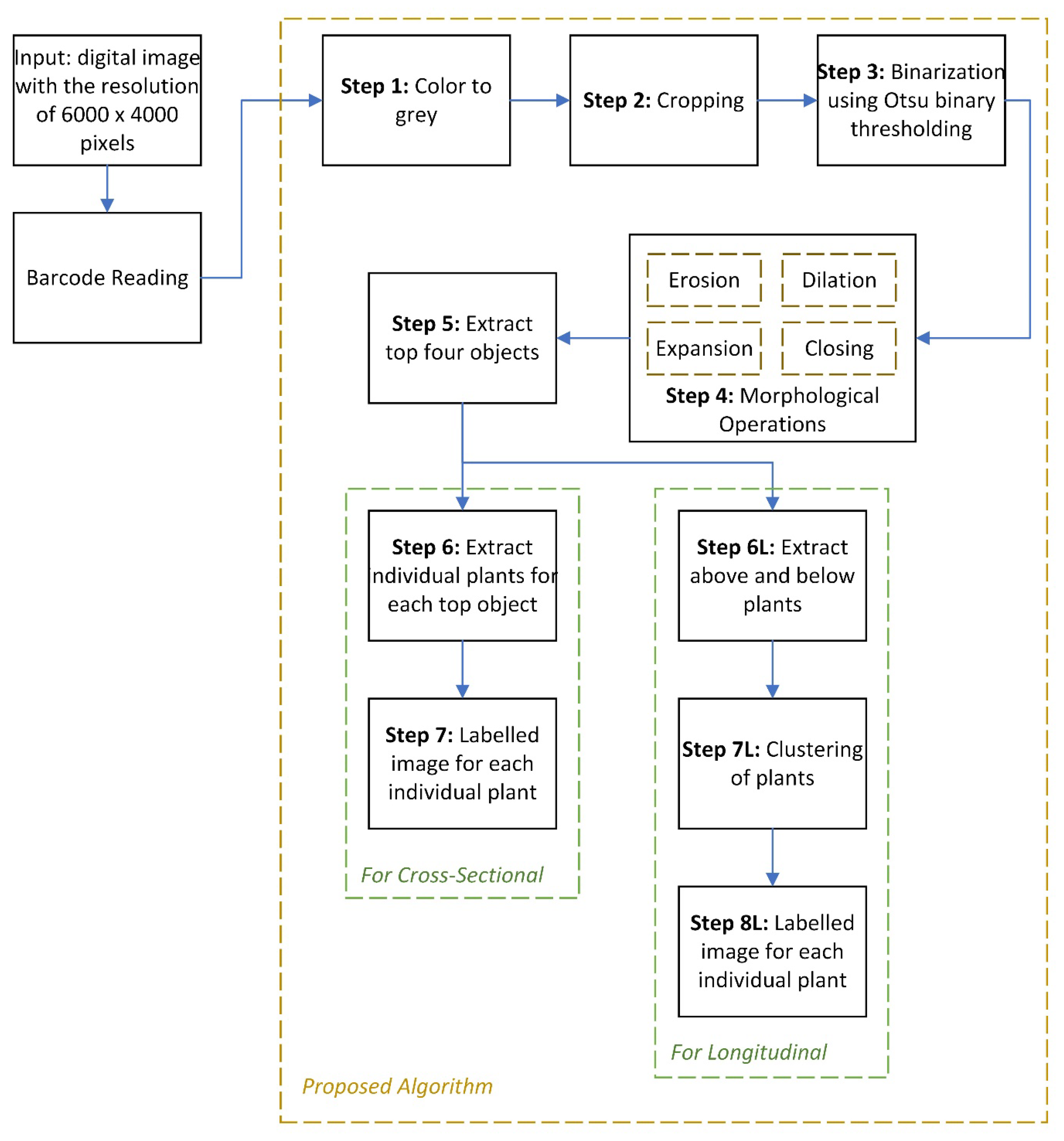 Agriengineering 06 00199 g002