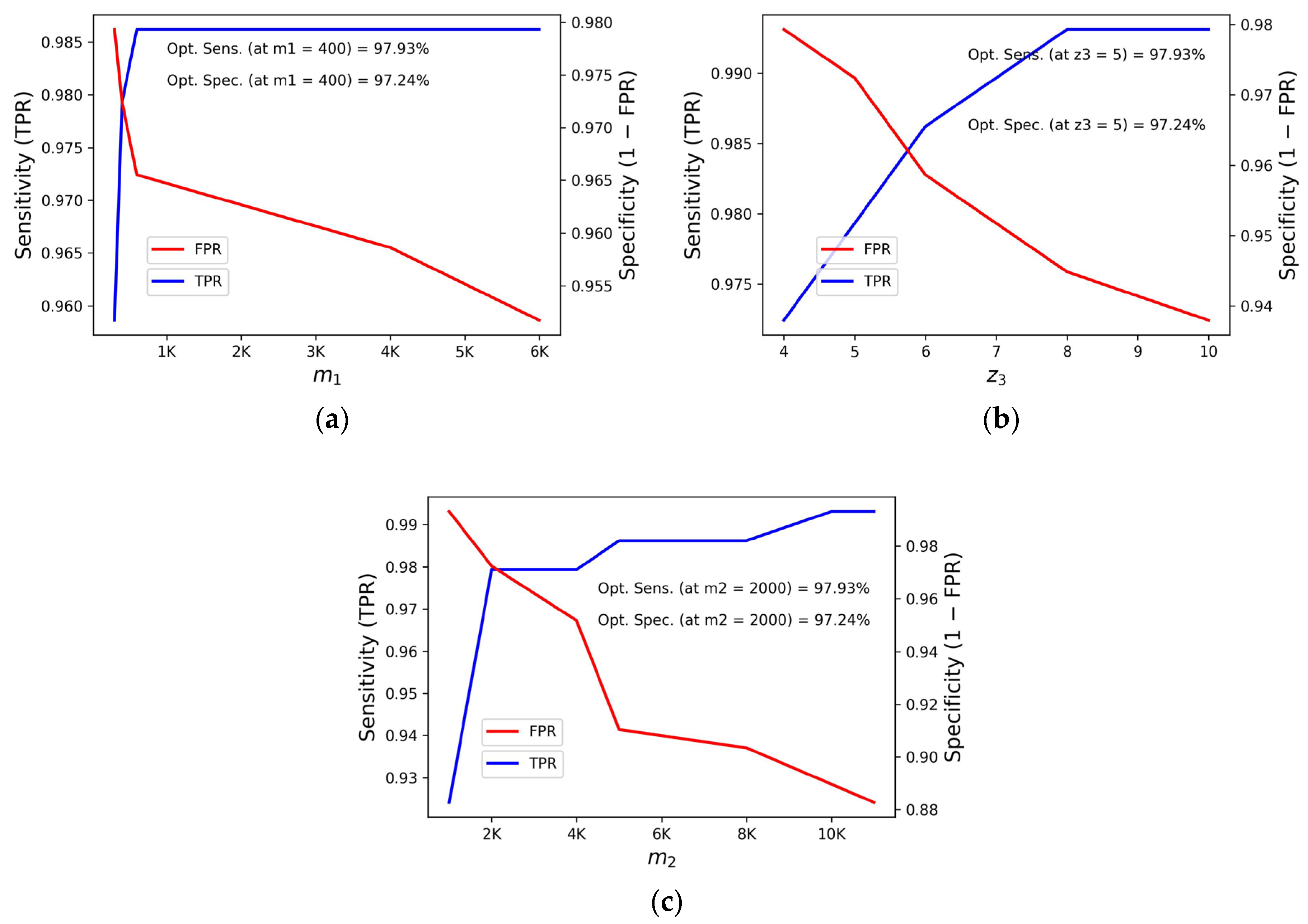 Agriengineering 06 00199 g012