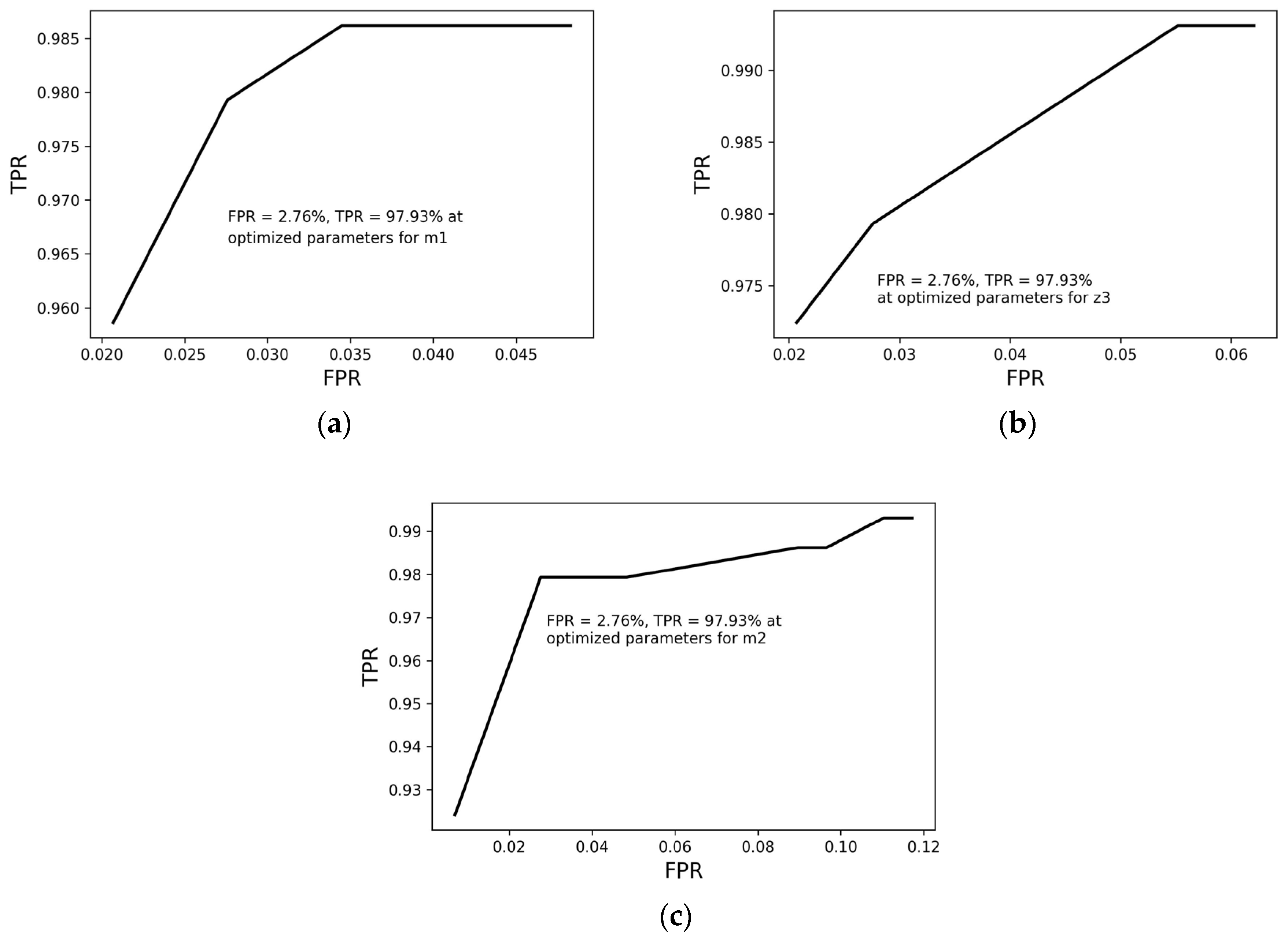 Agriengineering 06 00199 g014