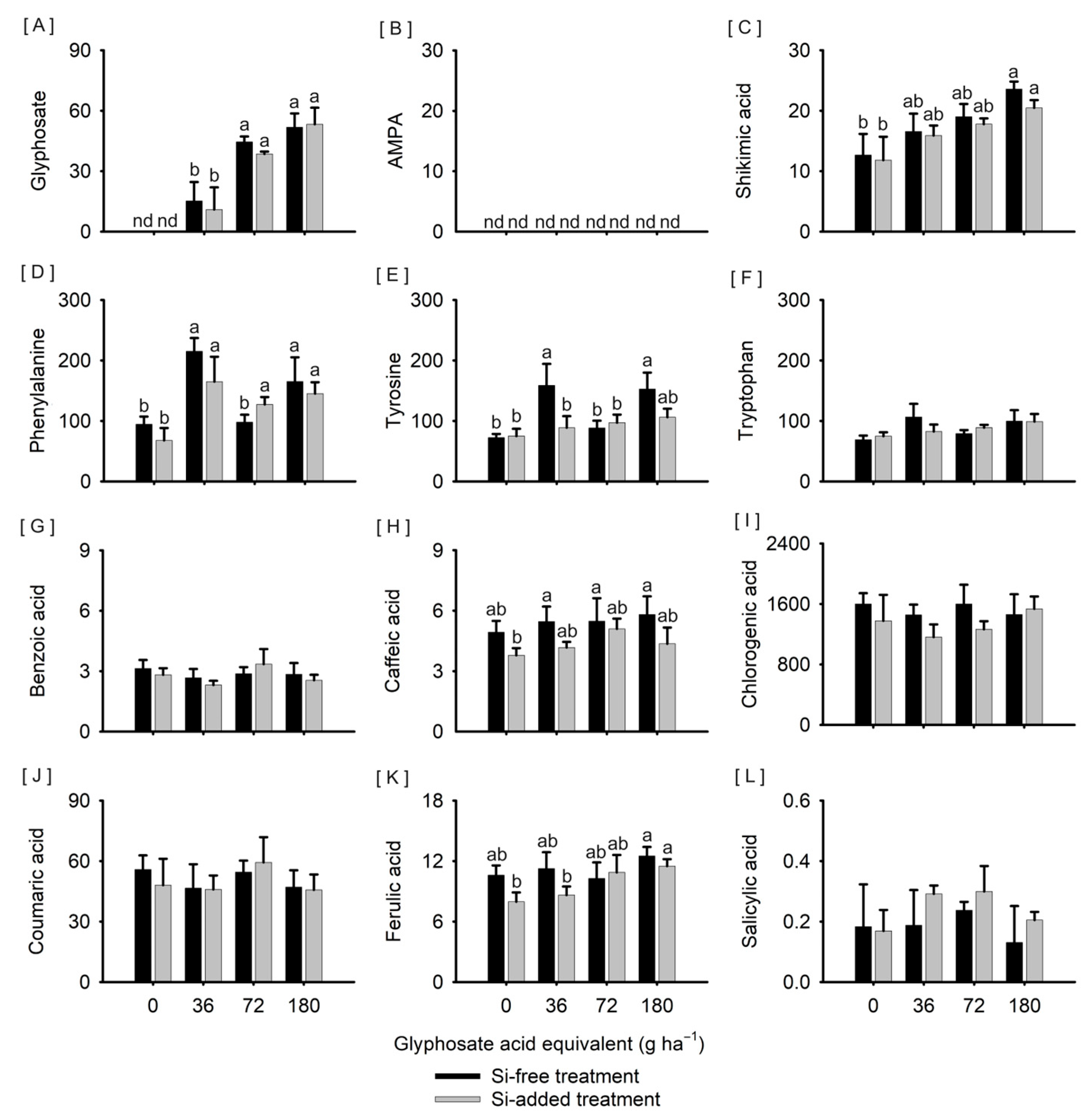Agriengineering 06 00201 g002