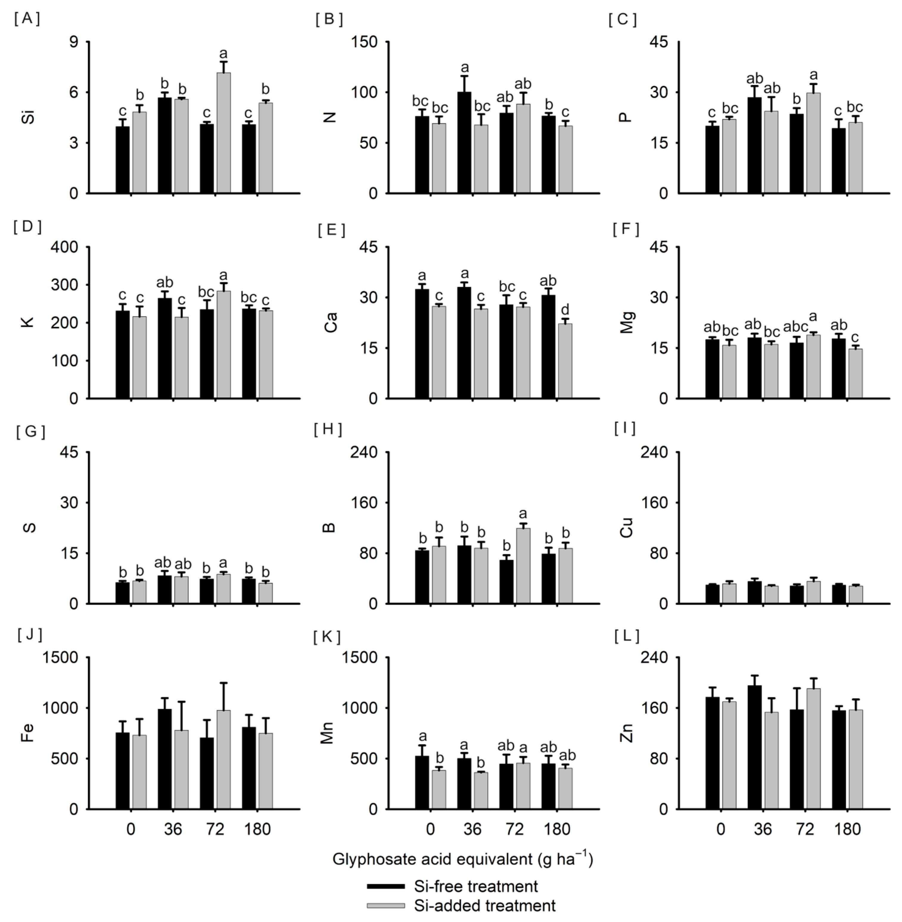 Agriengineering 06 00201 g004