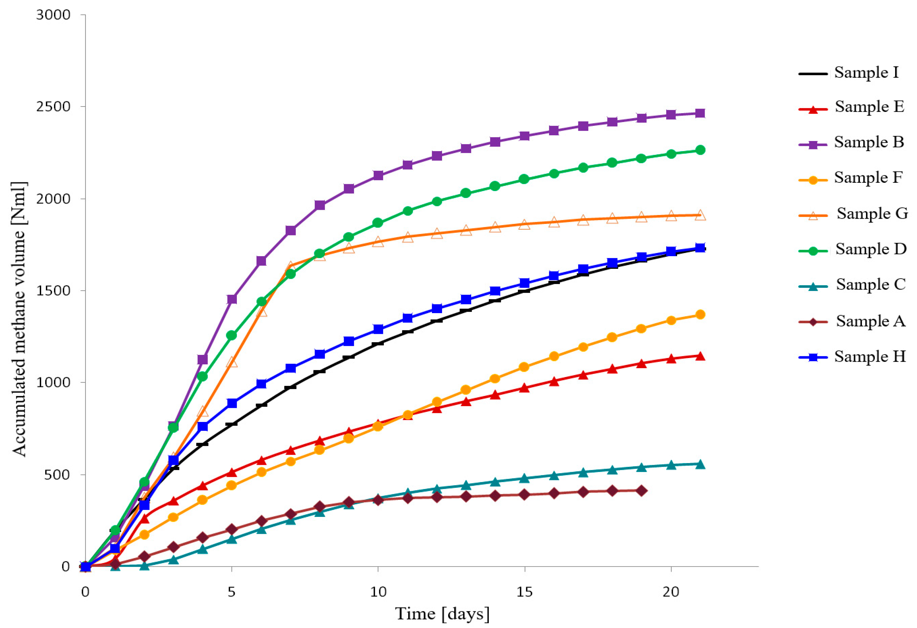 Agriengineering 06 00205 g002