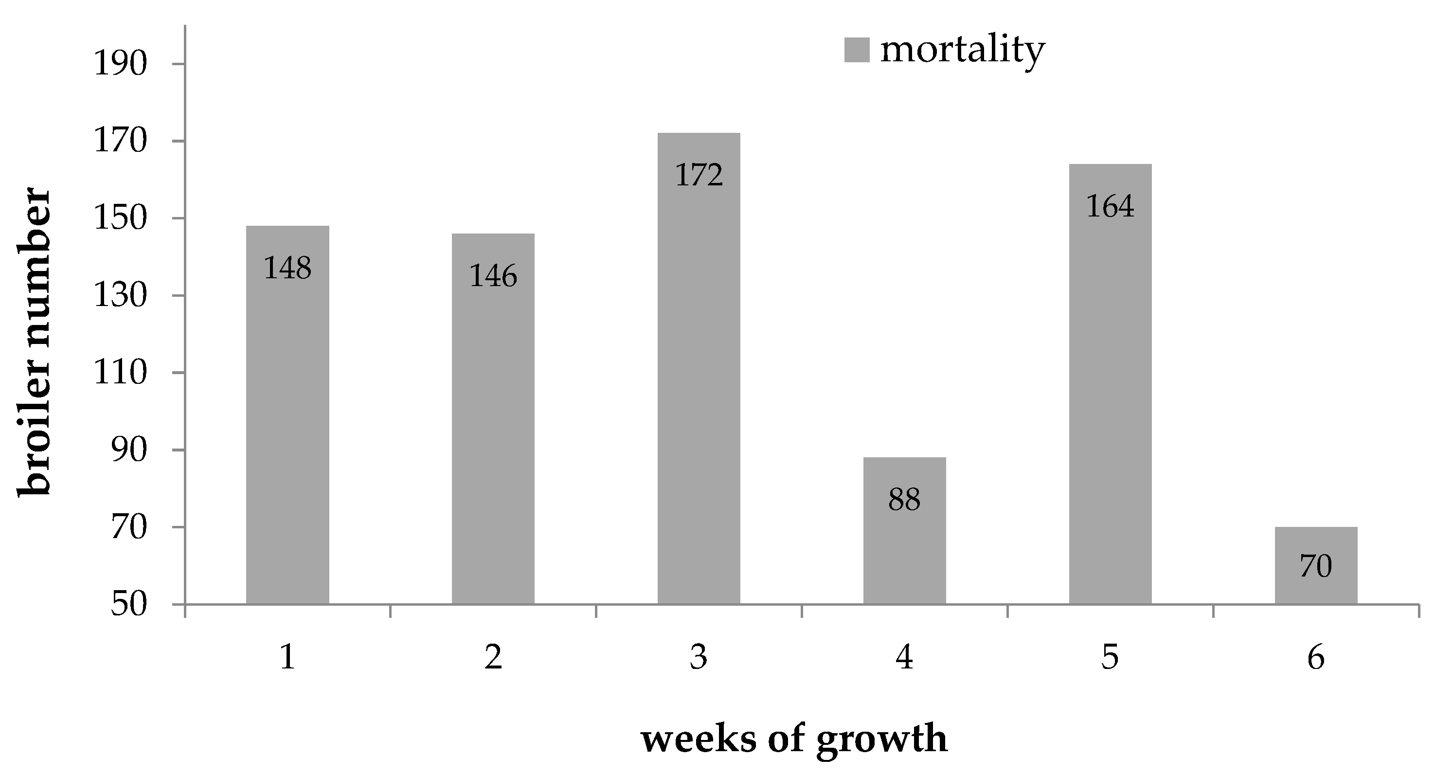 Agriengineering 06 00221 g017