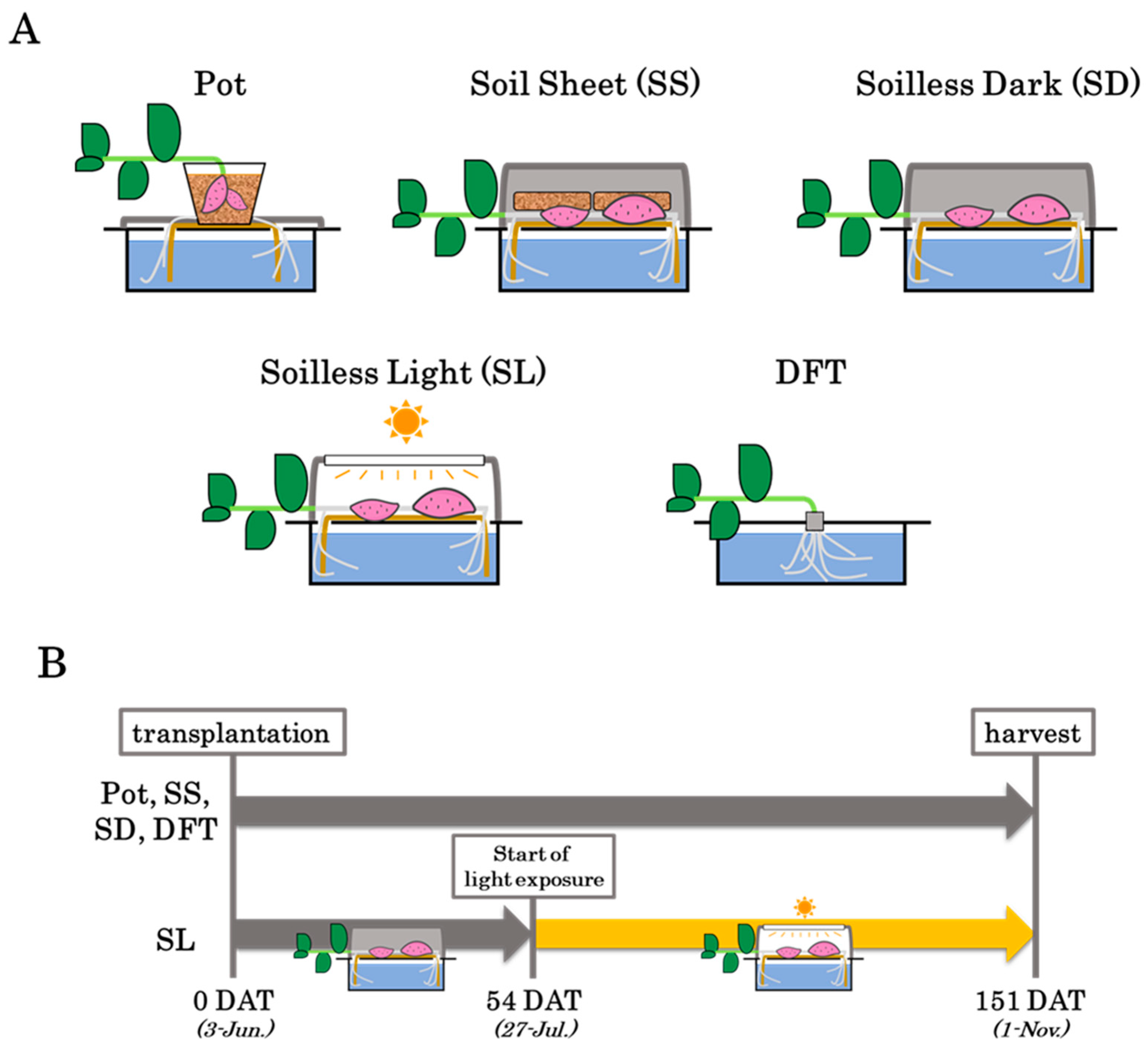 Agriengineering 06 00222 g001