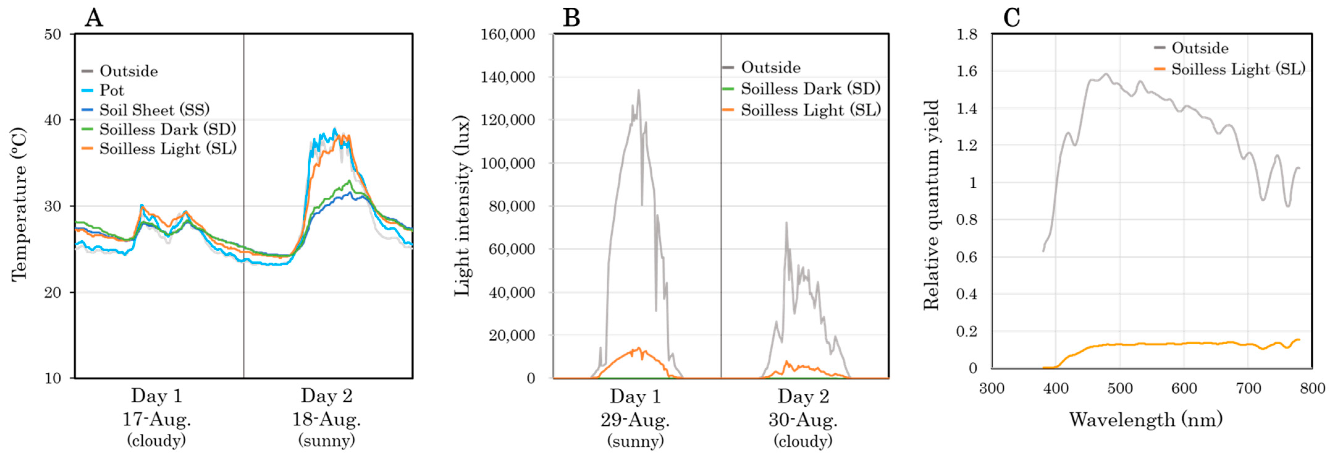 Agriengineering 06 00222 g002