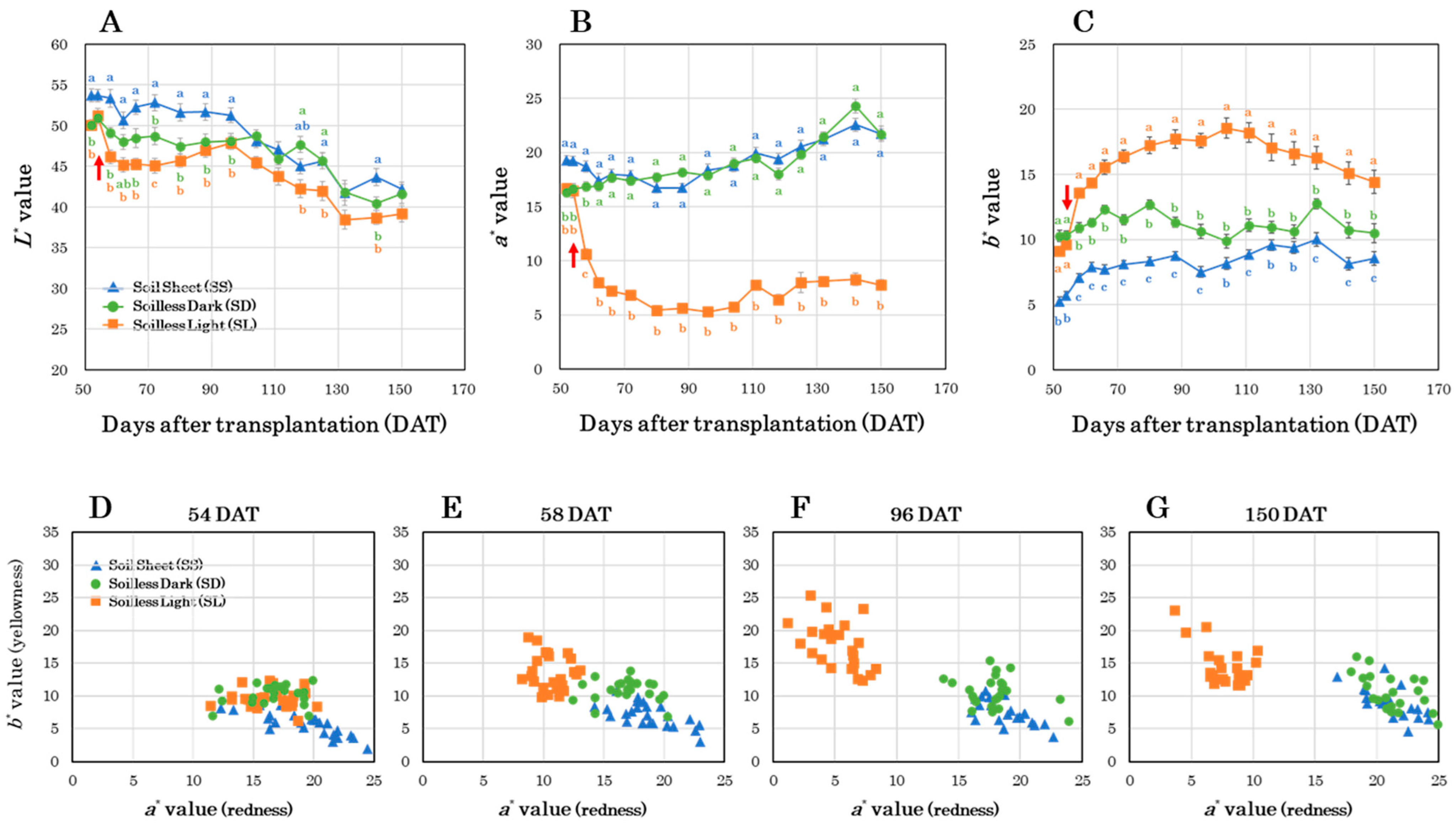 Agriengineering 06 00222 g005
