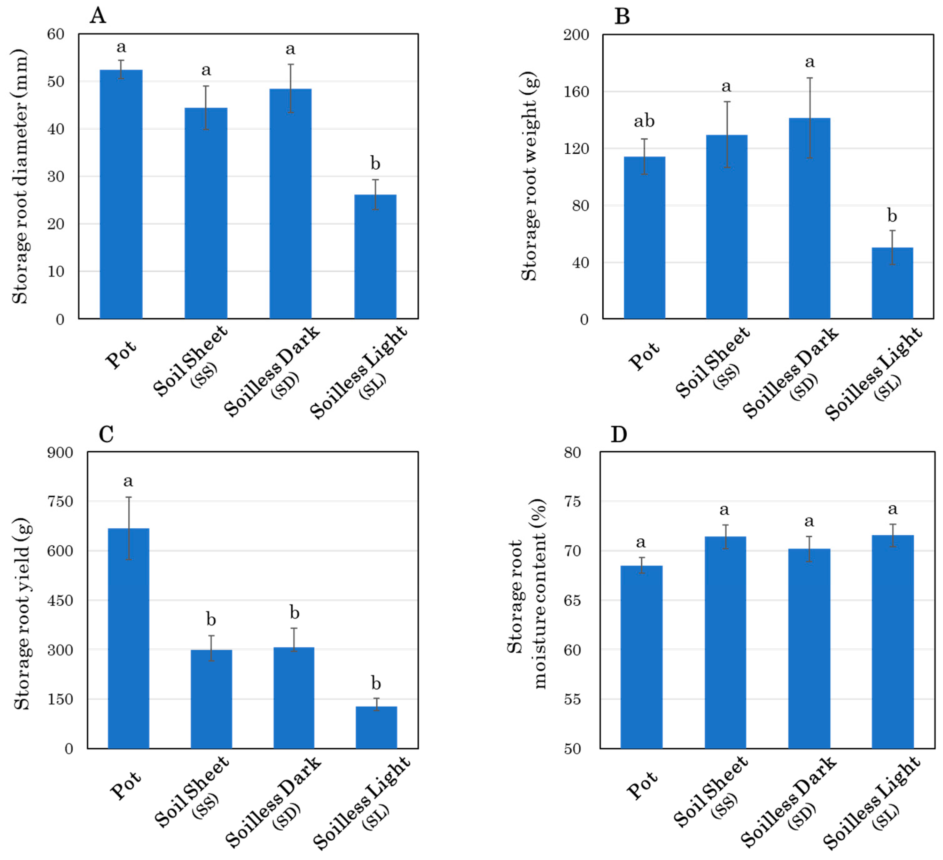 Agriengineering 06 00222 g007