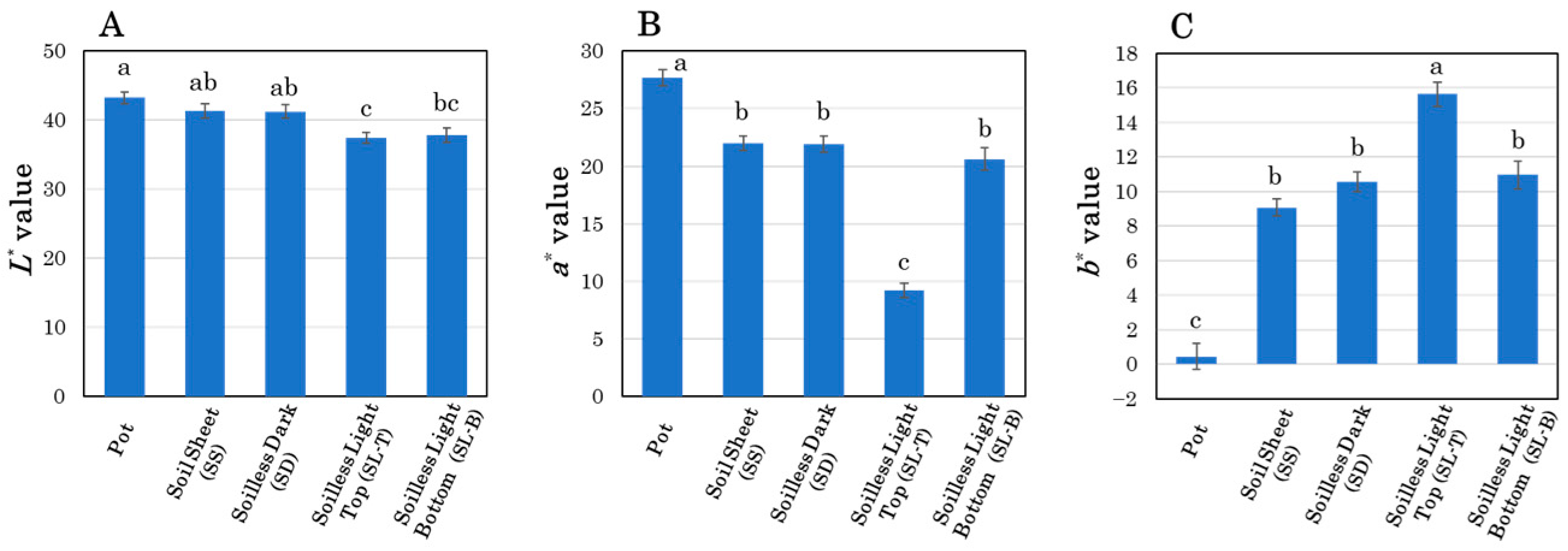 Agriengineering 06 00222 g008