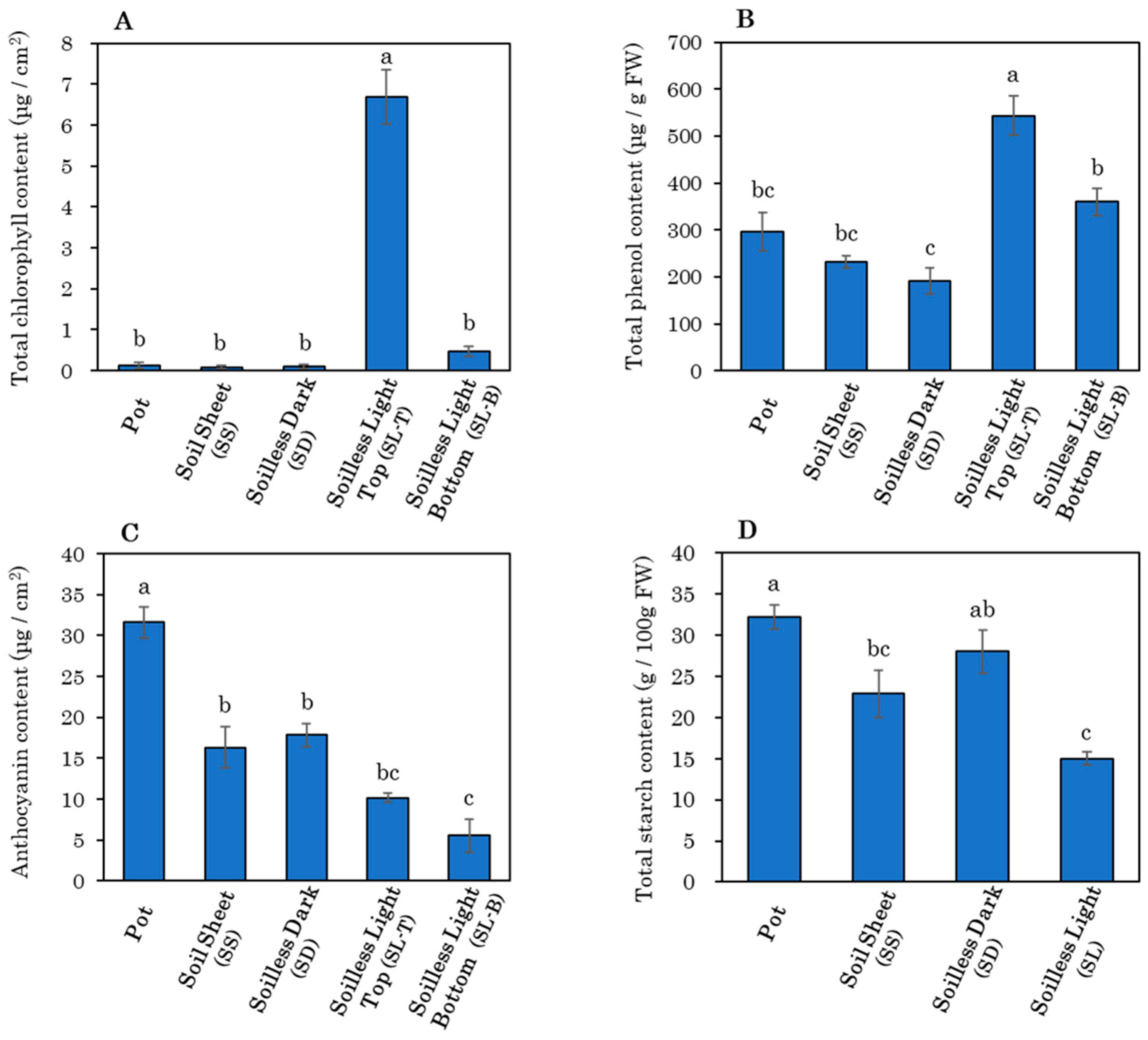 Agriengineering 06 00222 g010