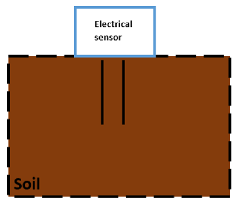 Agriengineering 06 00234 g006