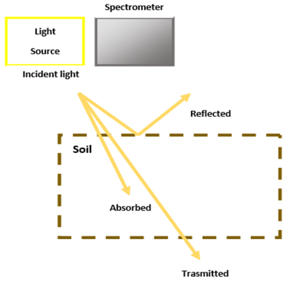 Agriengineering 06 00234 g007