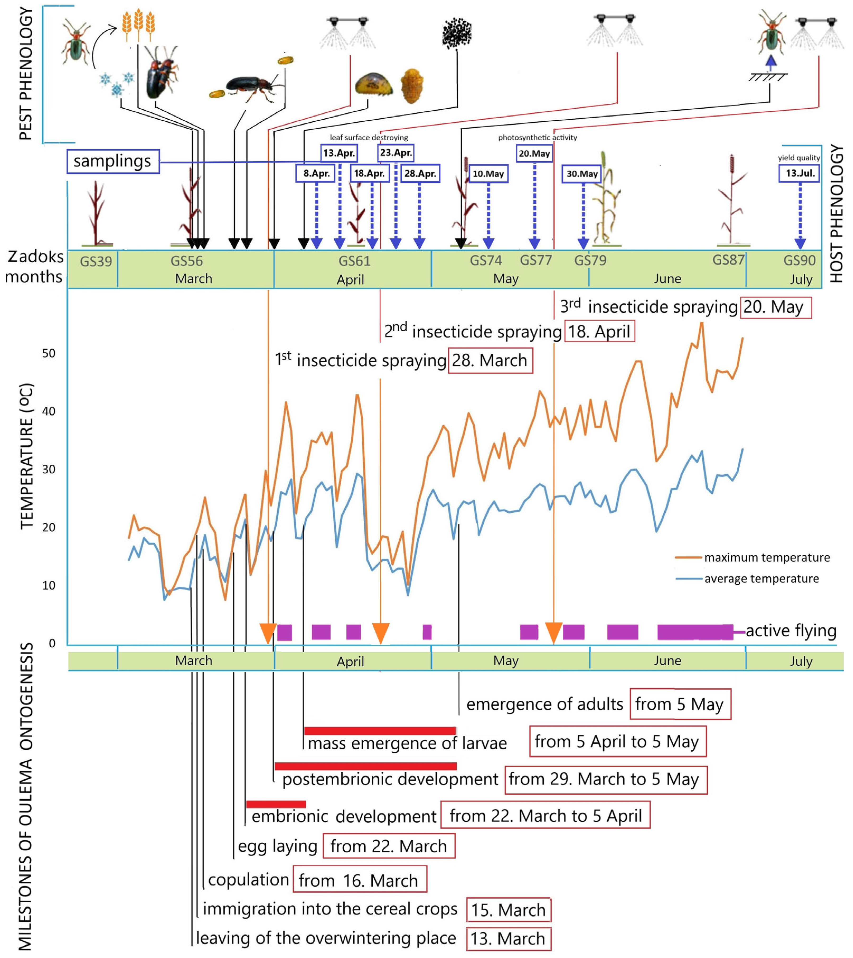 Agriengineering 06 00259 g001 Agriengineering 06 00259 g001