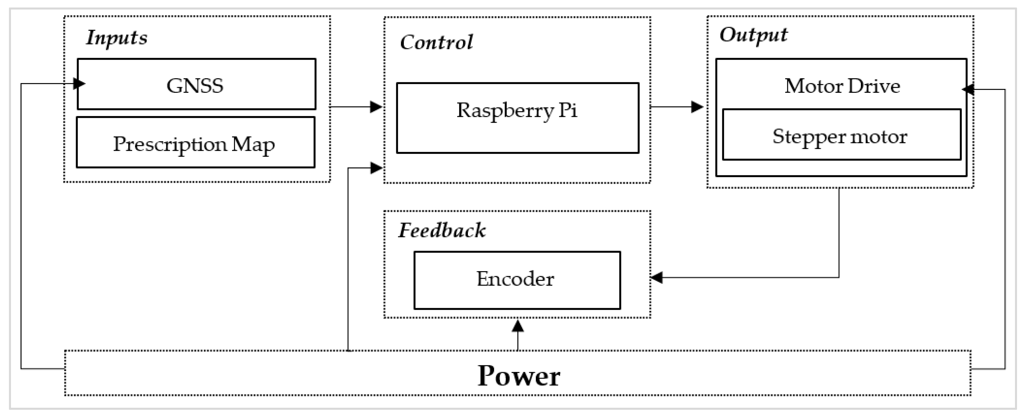 Agriengineering 06 00265 g006