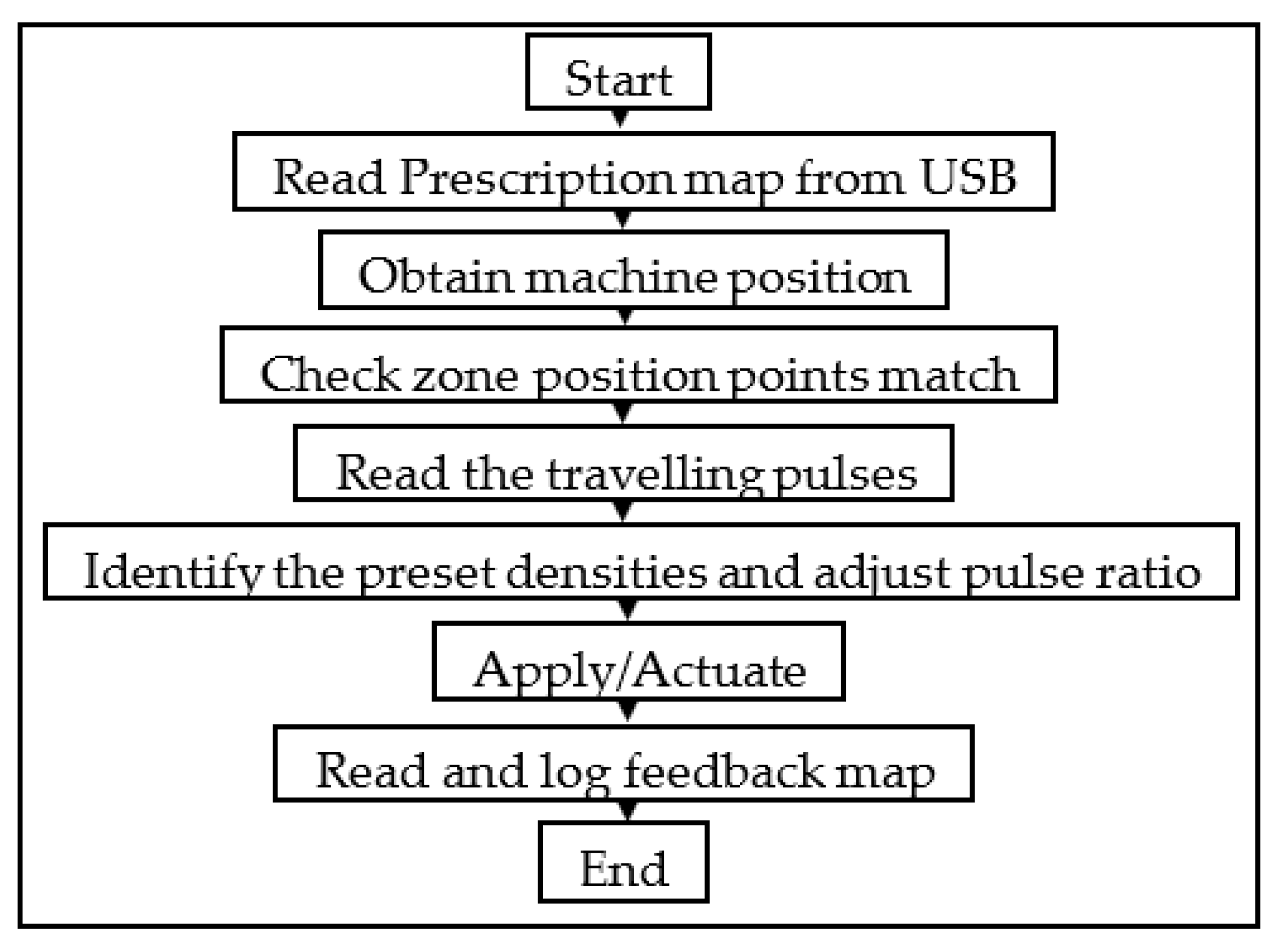 Agriengineering 06 00265 g008
