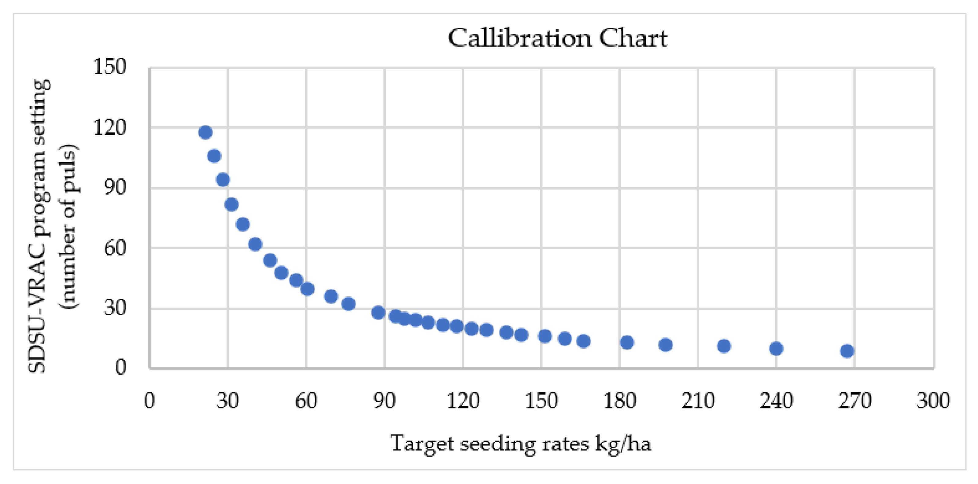 Agriengineering 06 00265 g009