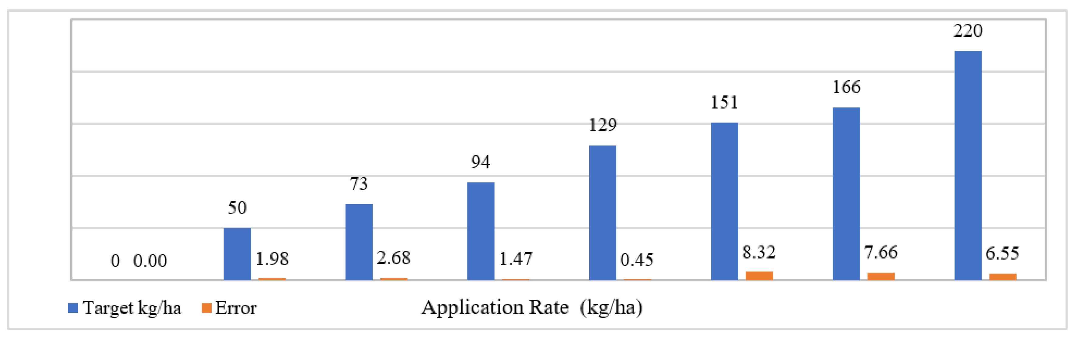 Agriengineering 06 00265 g016