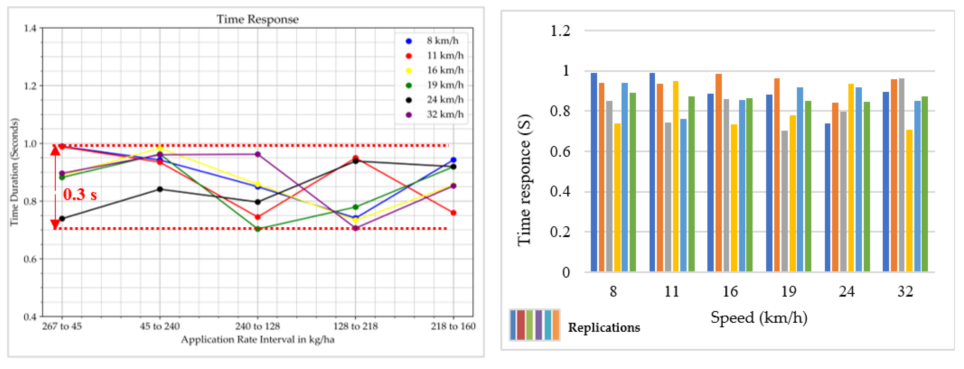 Agriengineering 06 00265 g018