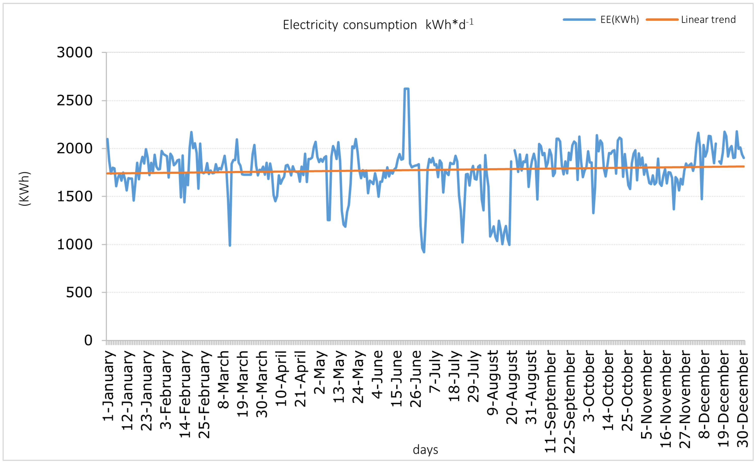 Agriengineering 06 00267 g003