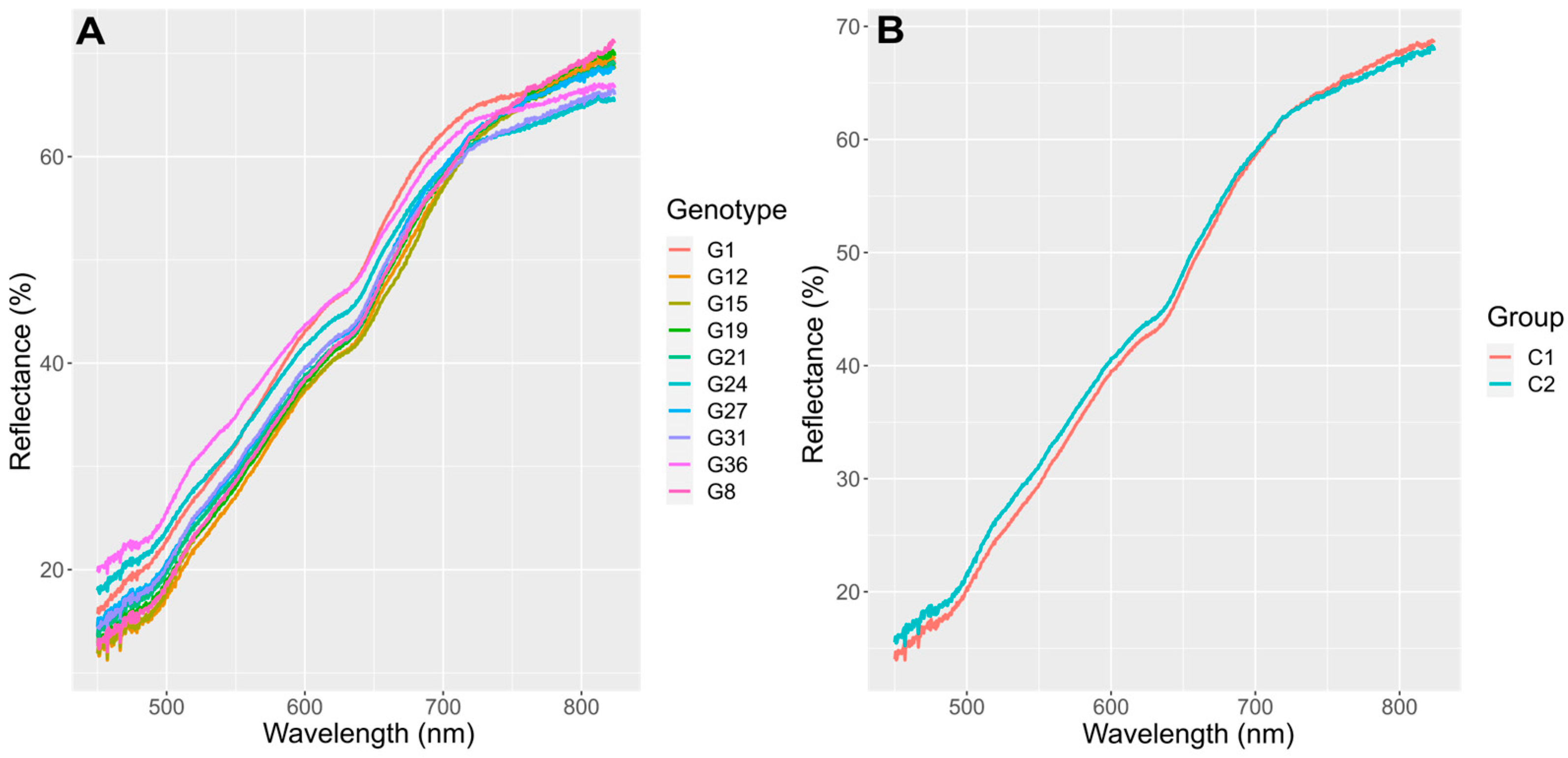 Agriengineering 06 00272 g002 Agriengineering 06 00272 g002