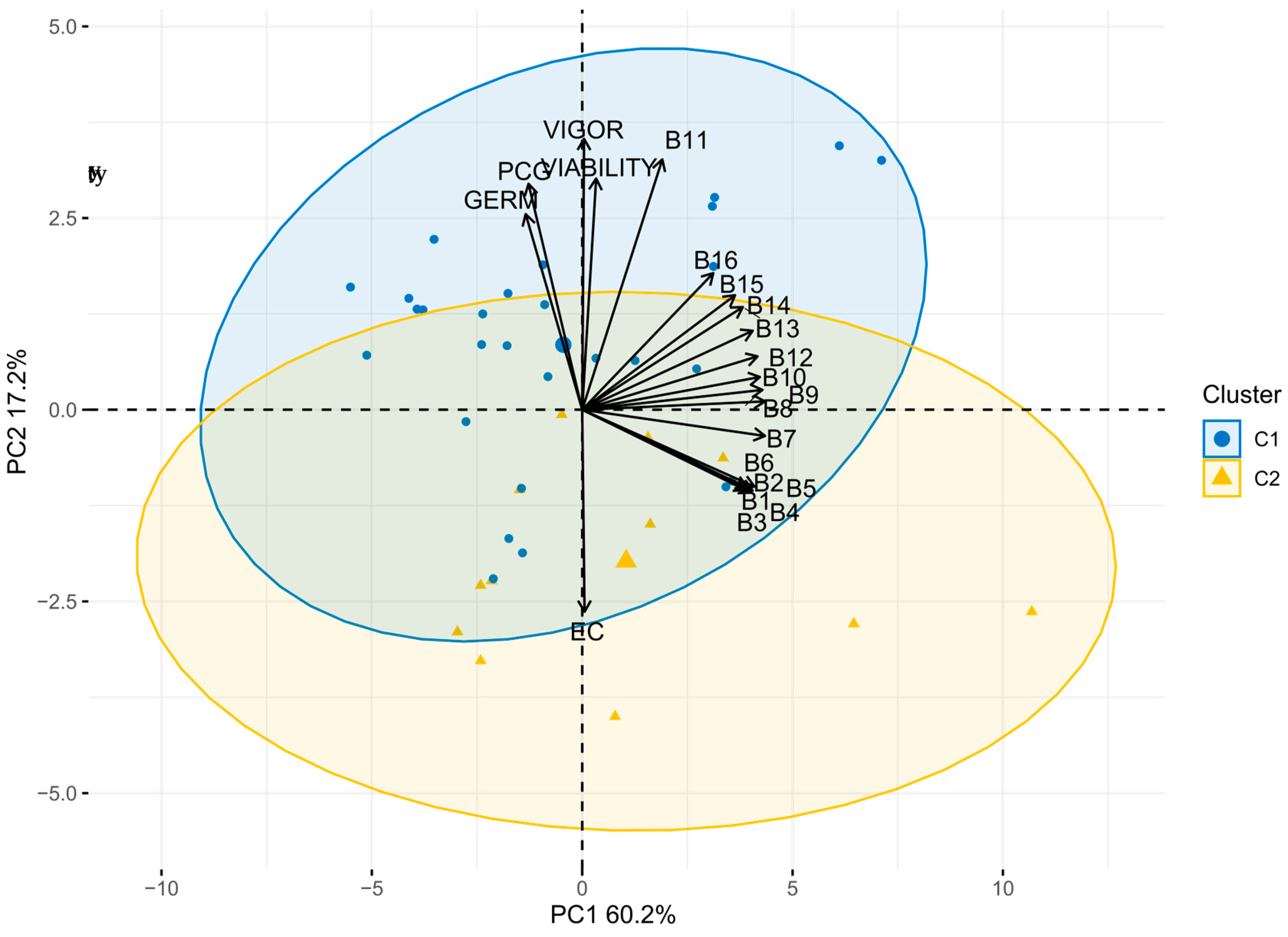 Agriengineering 06 00272 g003 Agriengineering 06 00272 g003