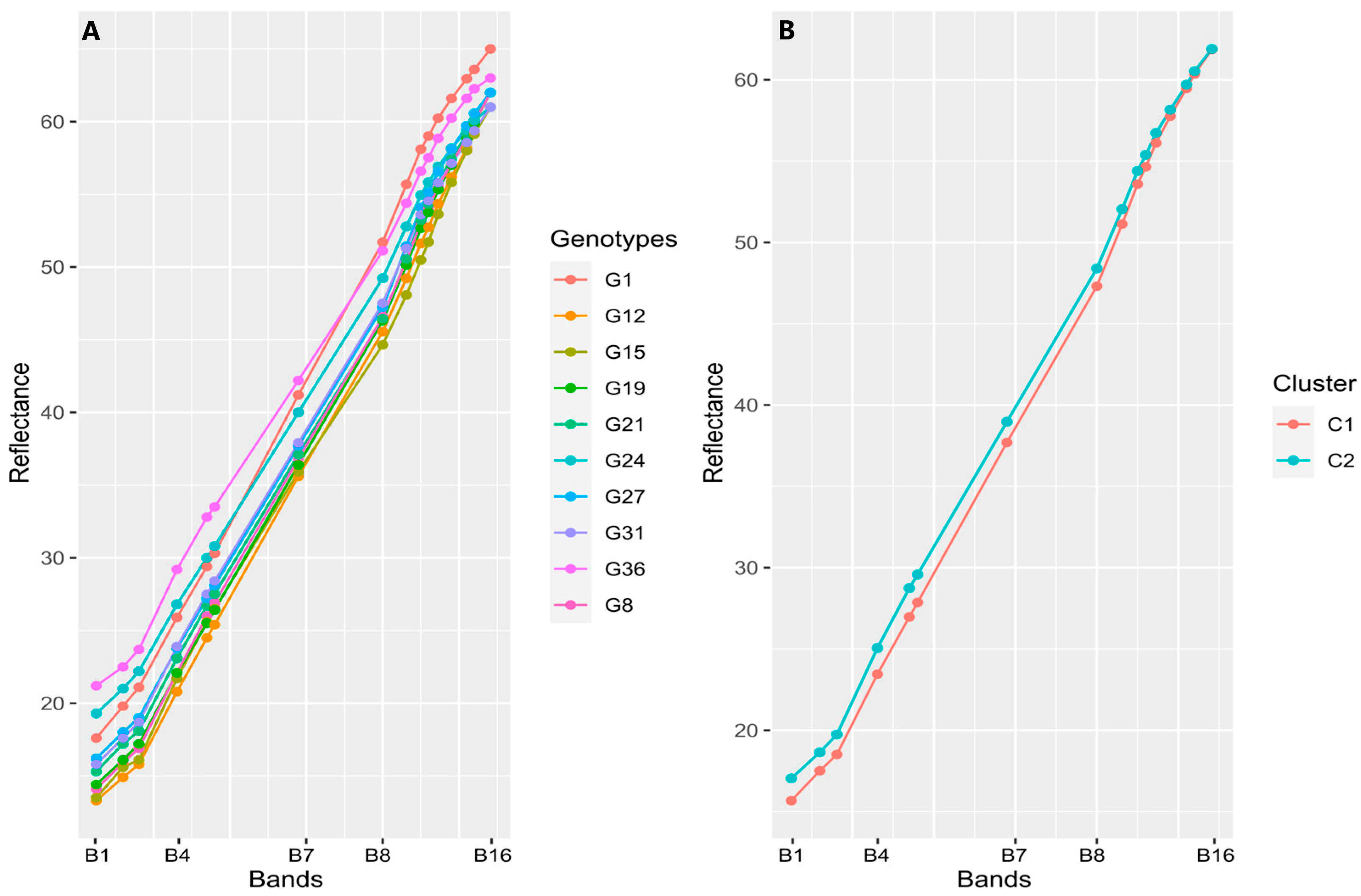 Agriengineering 06 00272 g004 Agriengineering 06 00272 g004