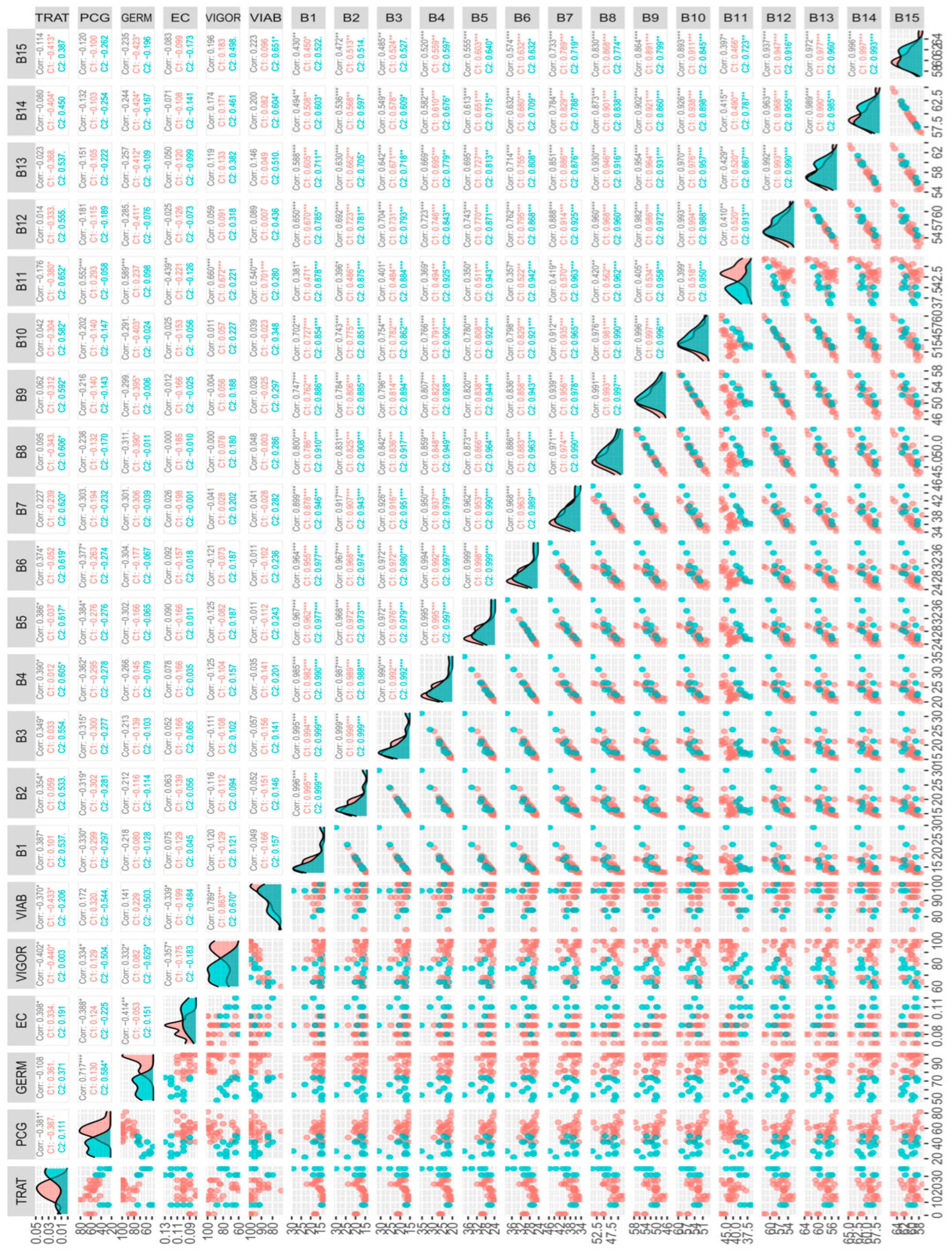 Agriengineering 06 00272 g005 Agriengineering 06 00272 g005