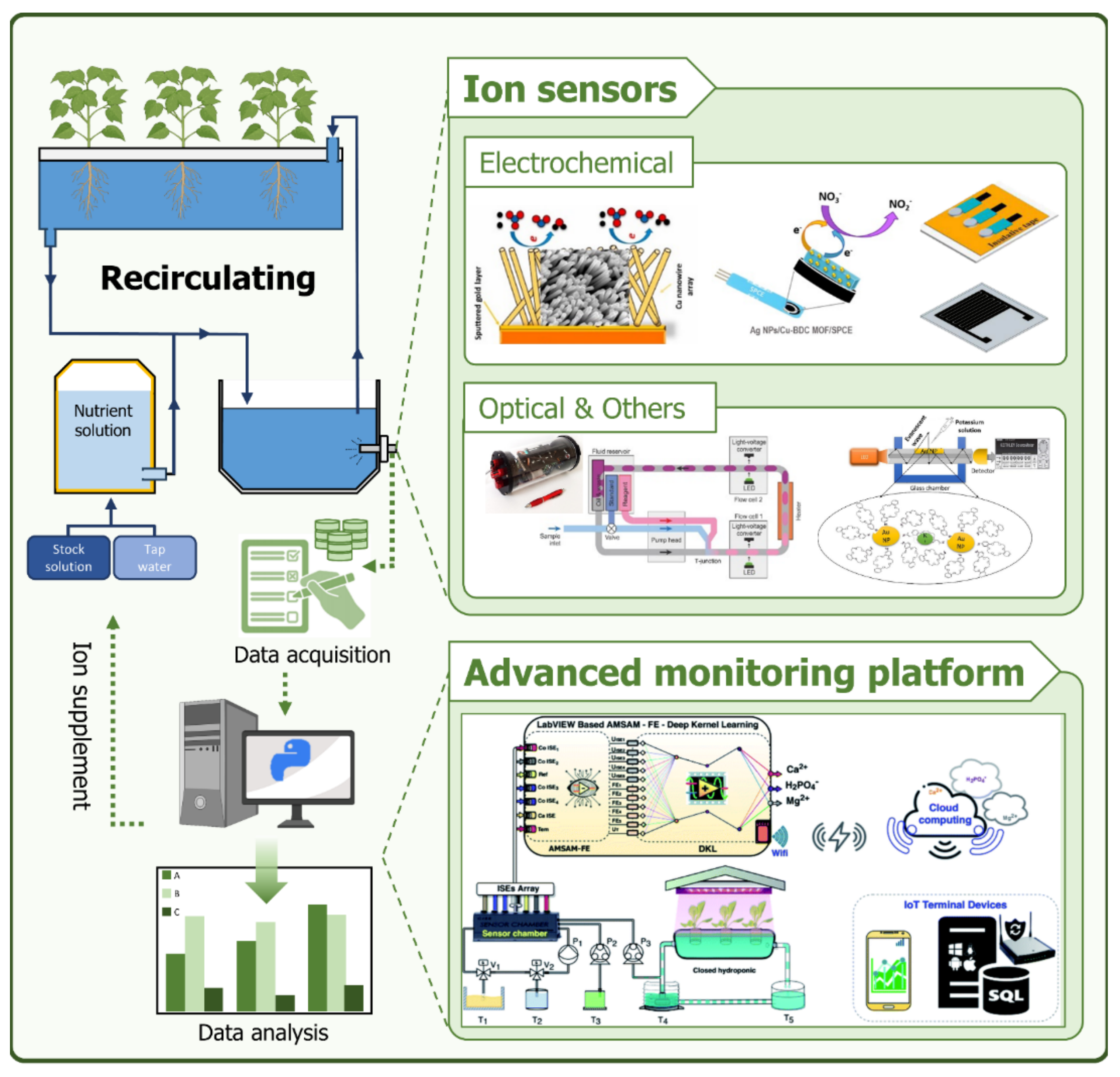 Agriengineering 06 00274 g001