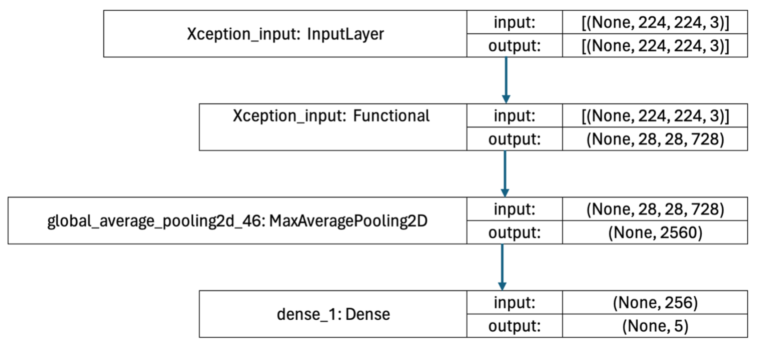 Agriengineering 07 00013 g005