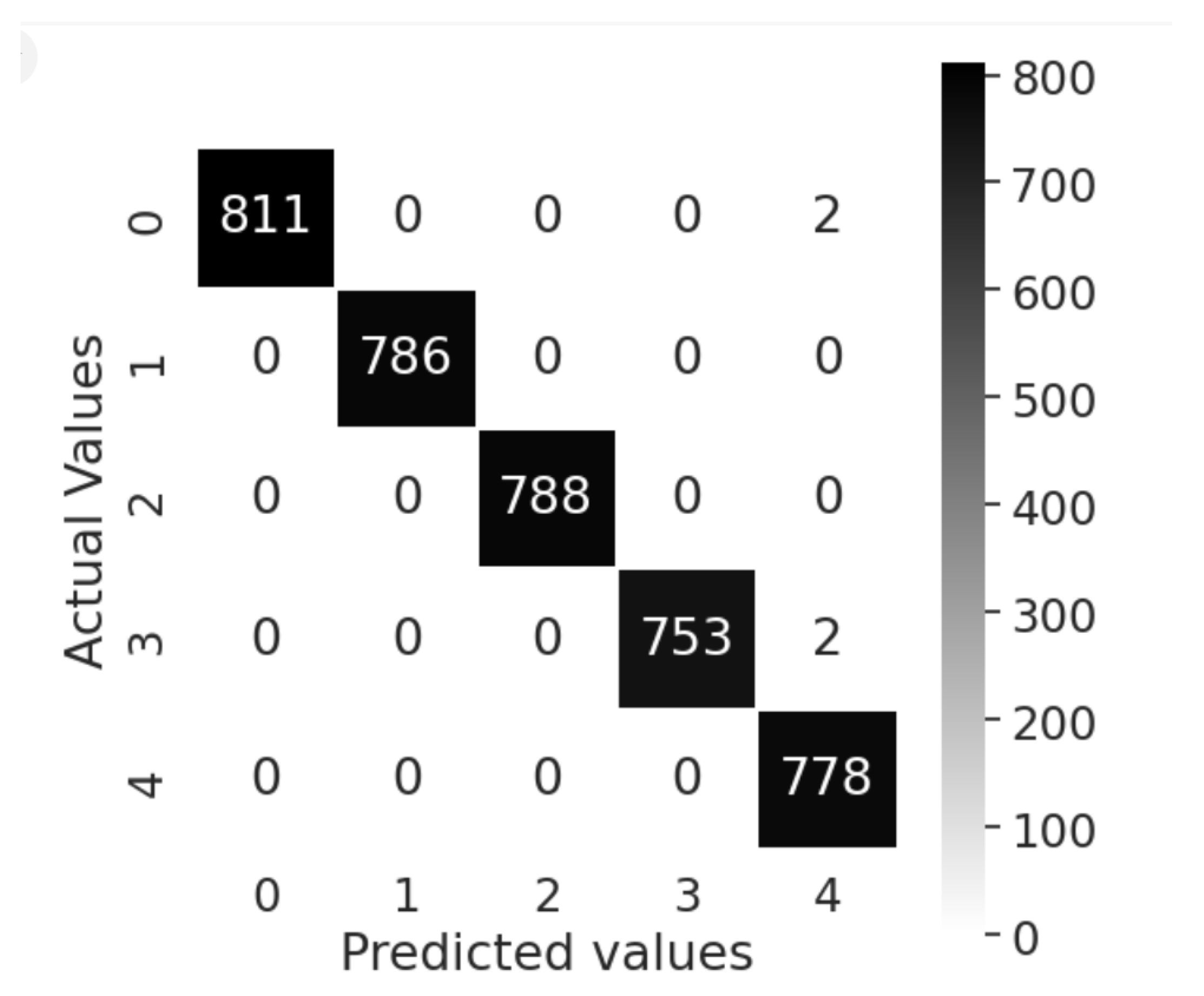 Agriengineering 07 00013 g014