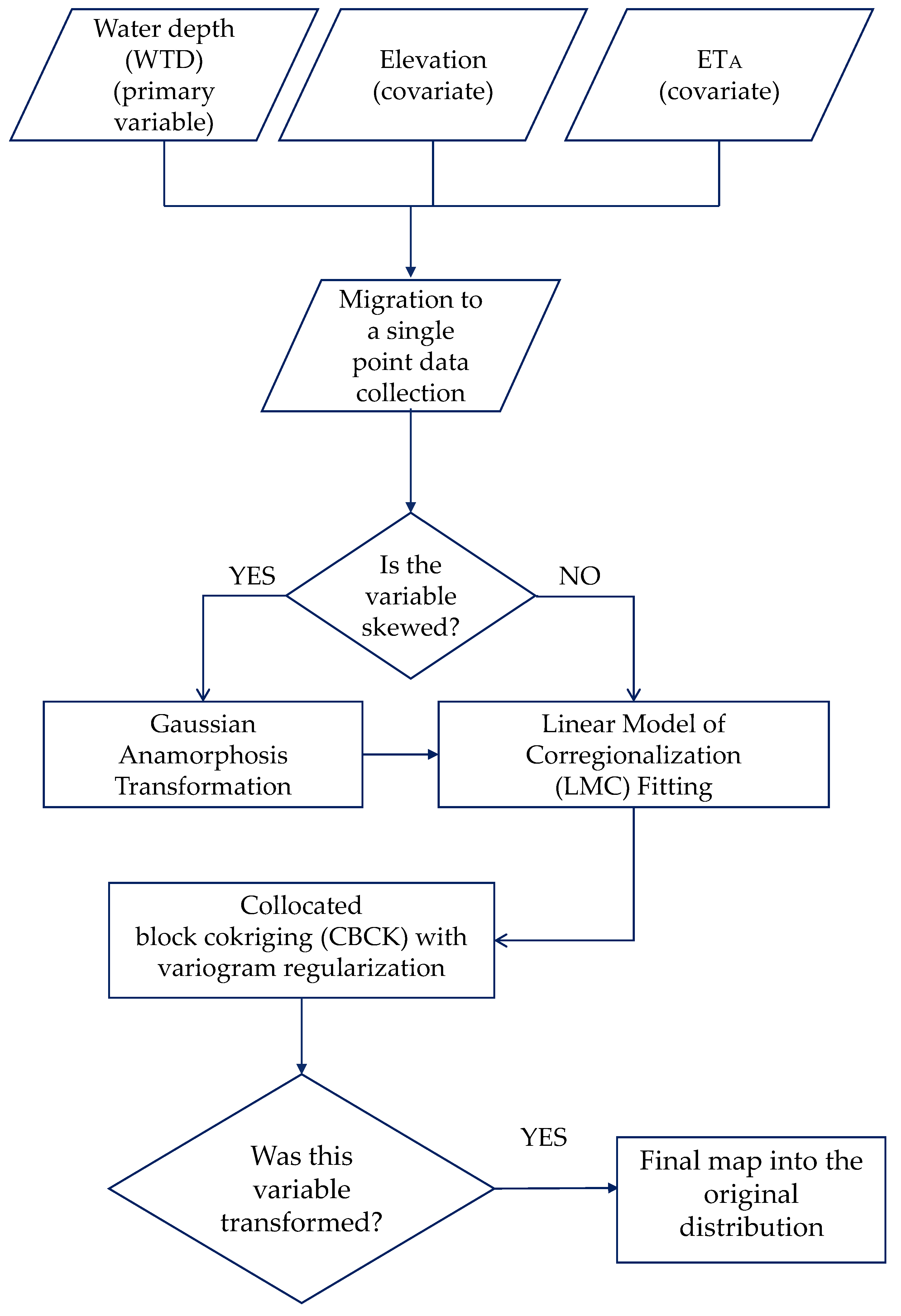 Agriengineering 07 00014 g002